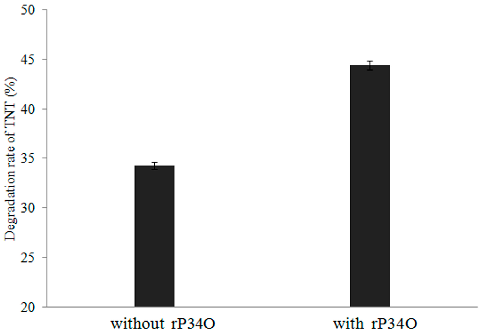 Toxics 09 00231 g005 550