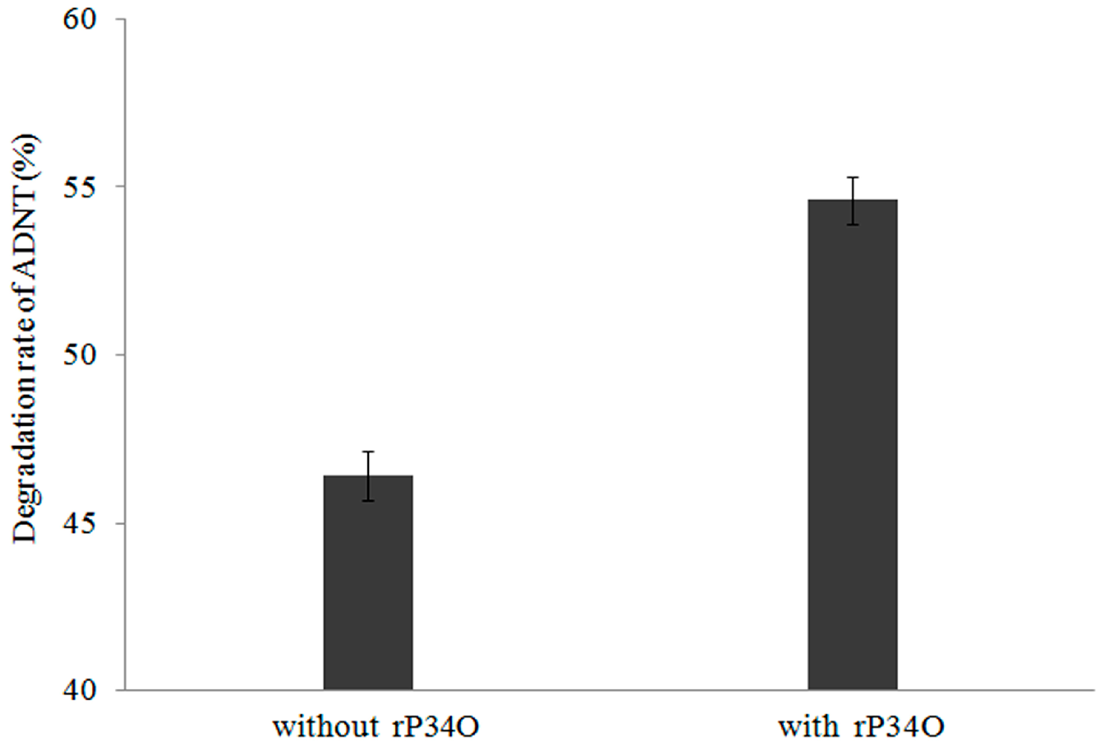 Toxics 09 00231 g006 550