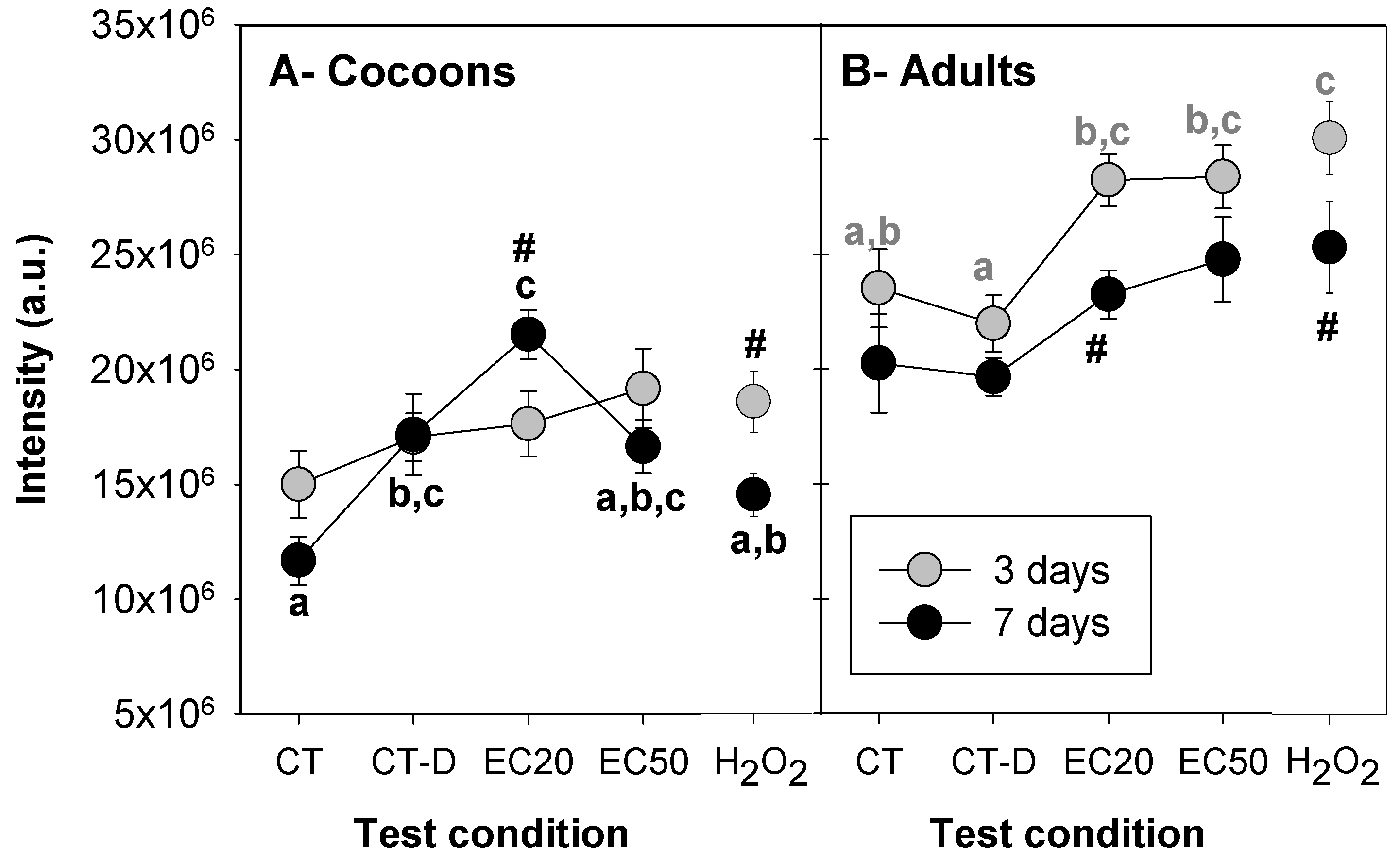 Toxics 09 00232 g004 550
