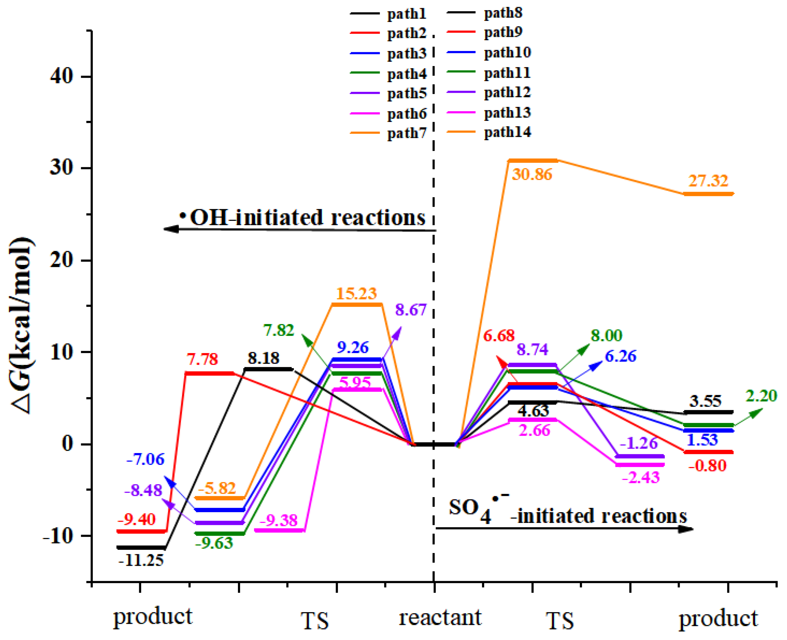 Toxics 09 00234 g003
