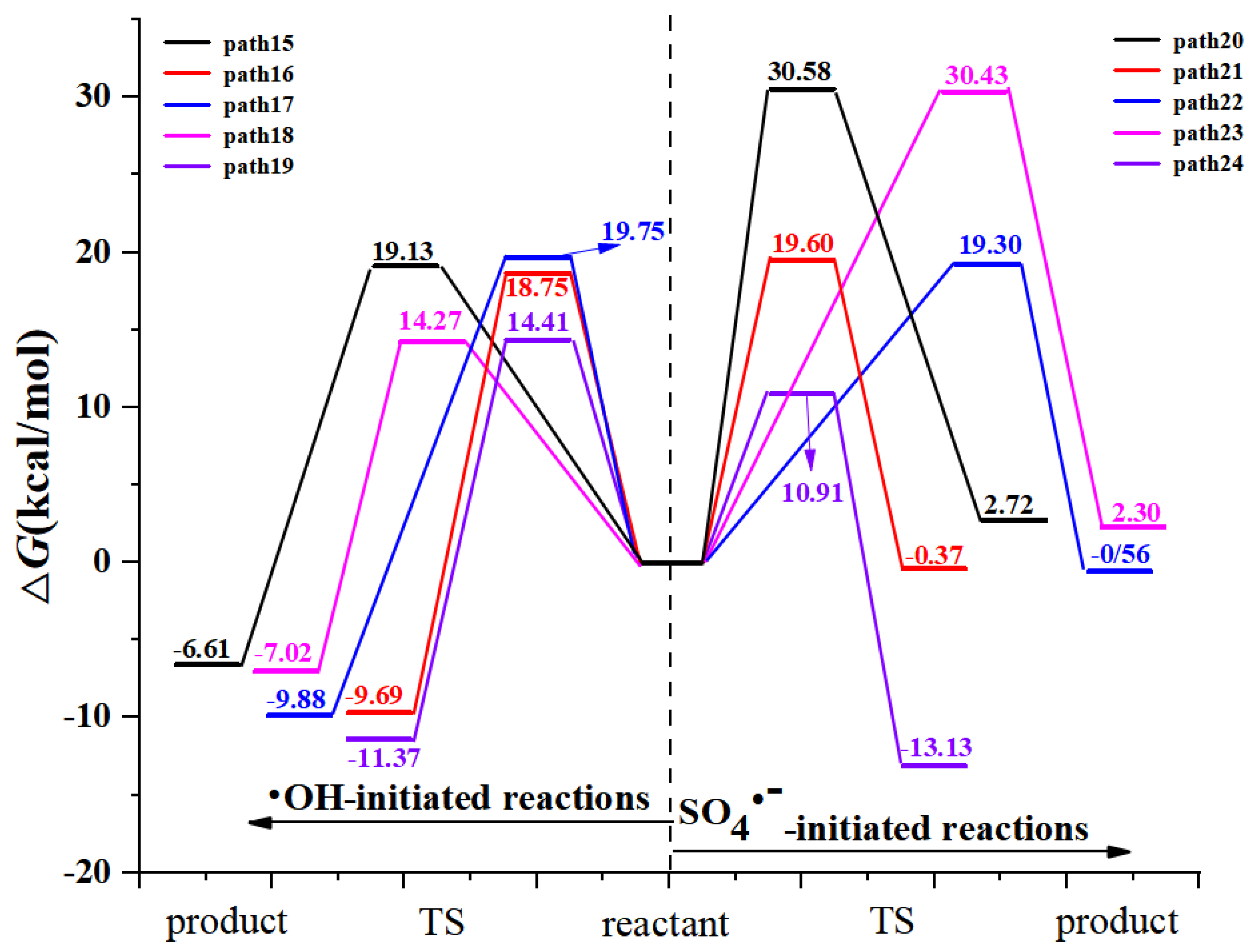 Toxics 09 00234 g005
