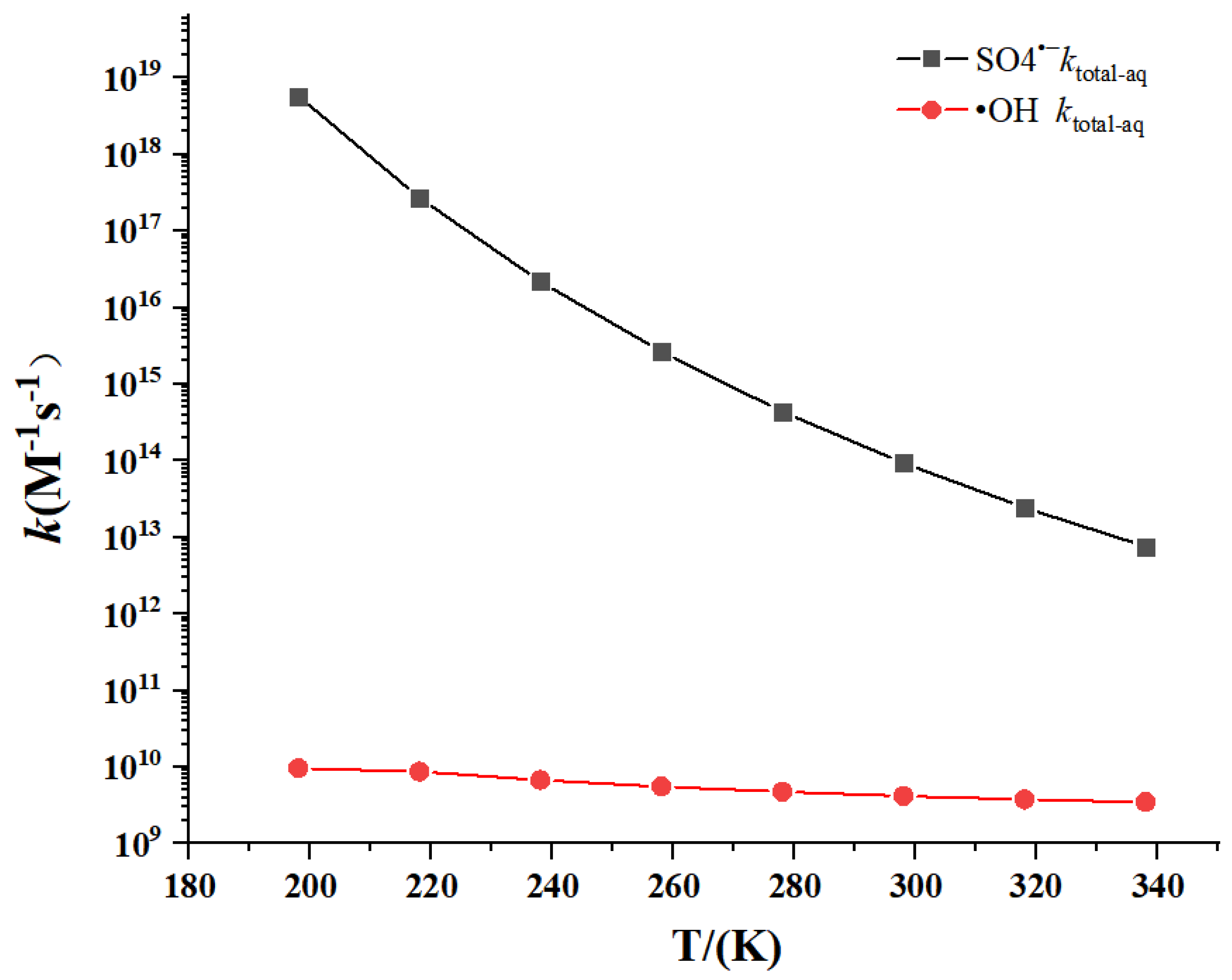 Toxics 09 00234 g007