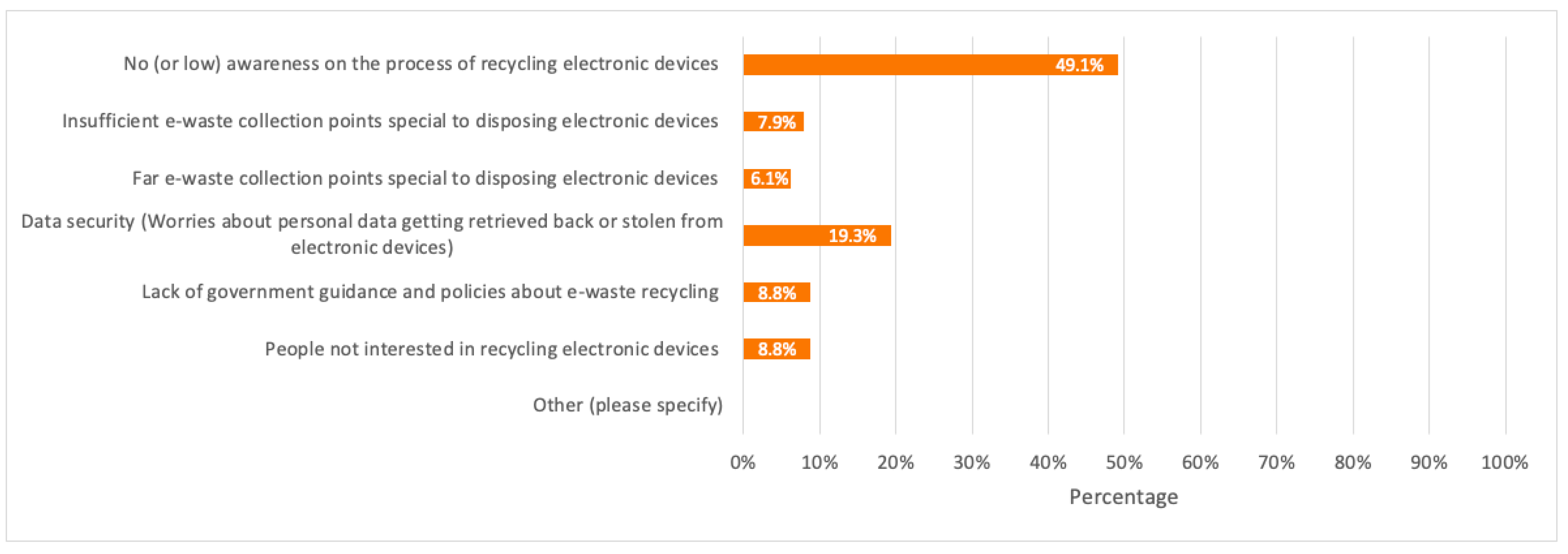 Toxics 09 00236 g007