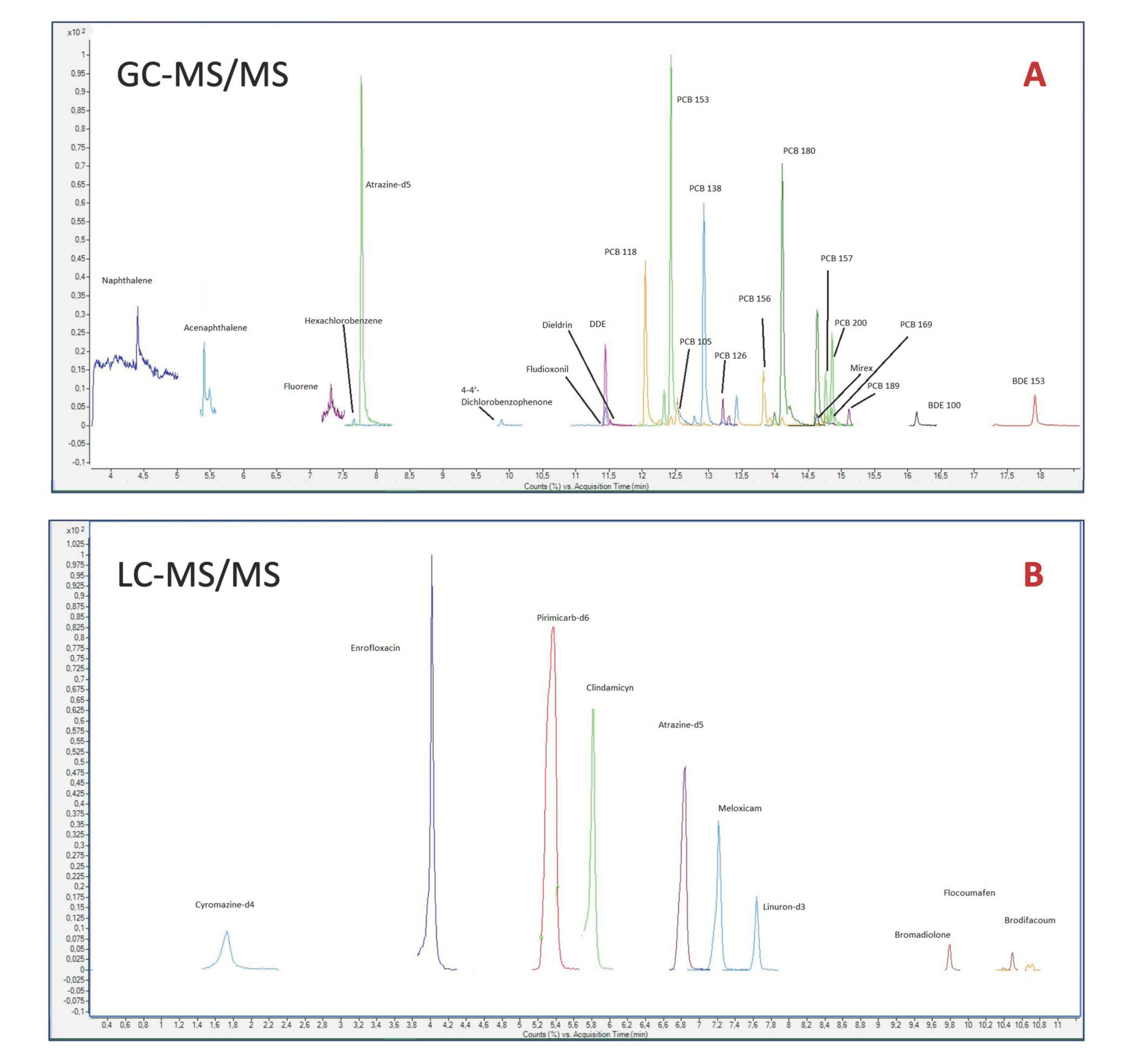 Toxics 09 00238 g001 Toxics 09 00238 g001