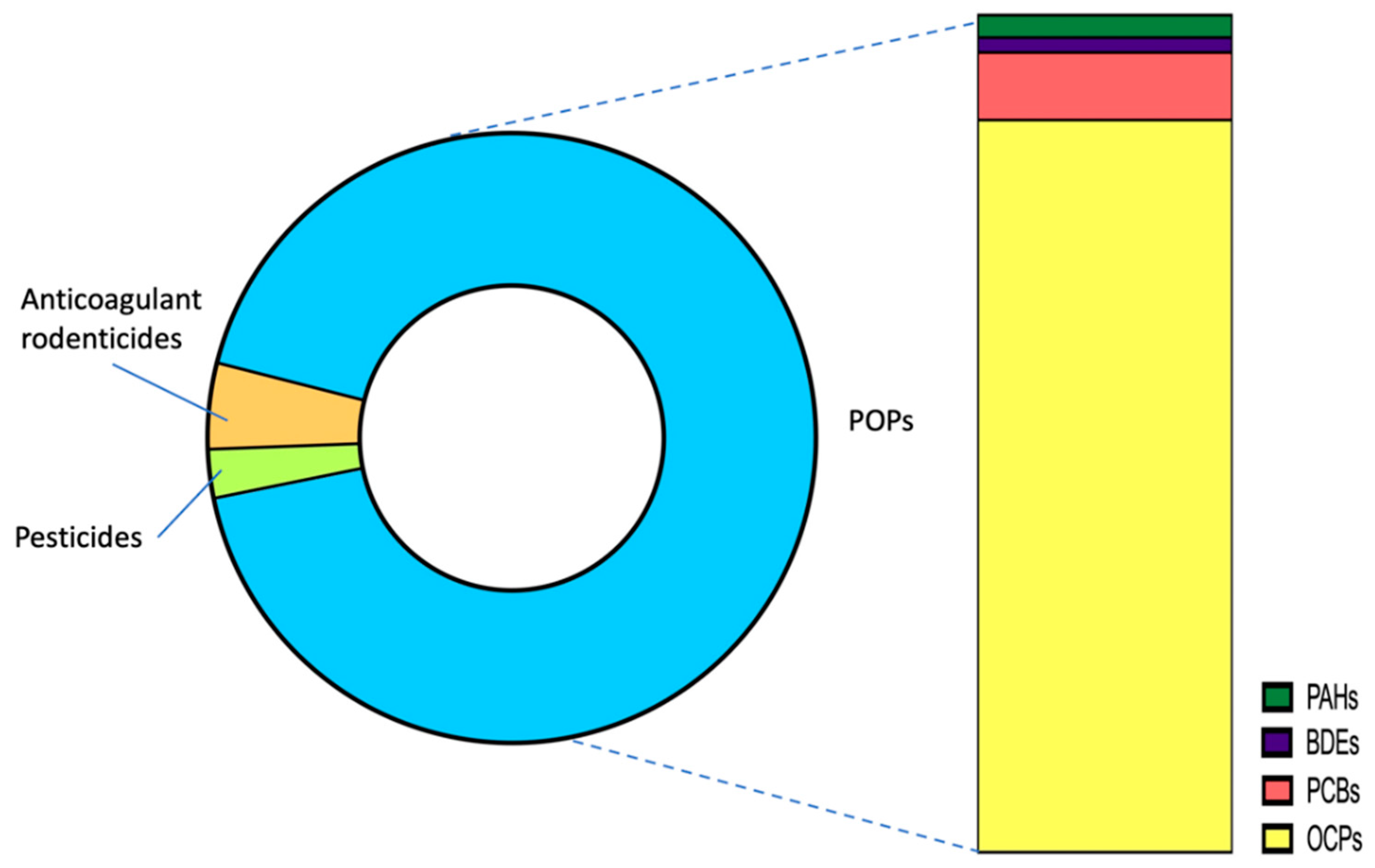 Toxics 09 00238 g002 Toxics 09 00238 g002