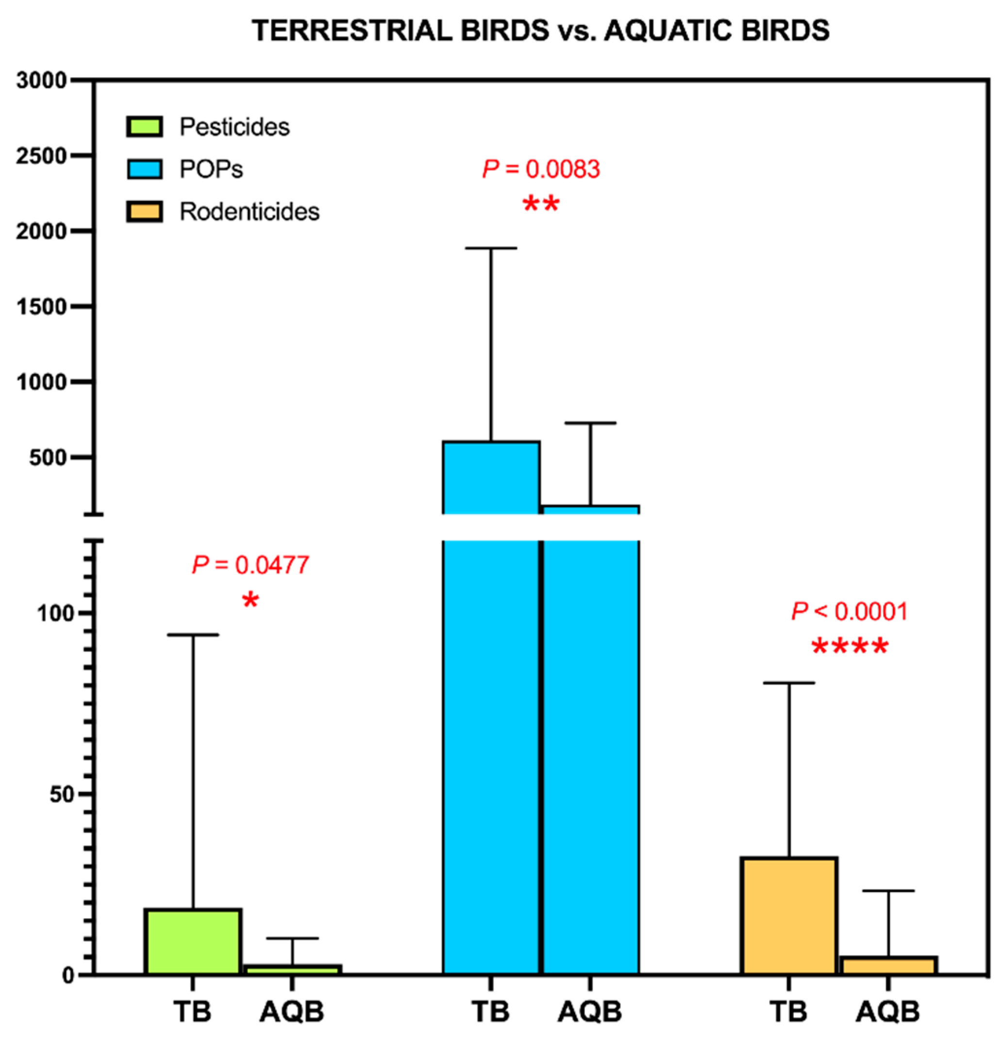 Toxics 09 00238 g003 Toxics 09 00238 g003