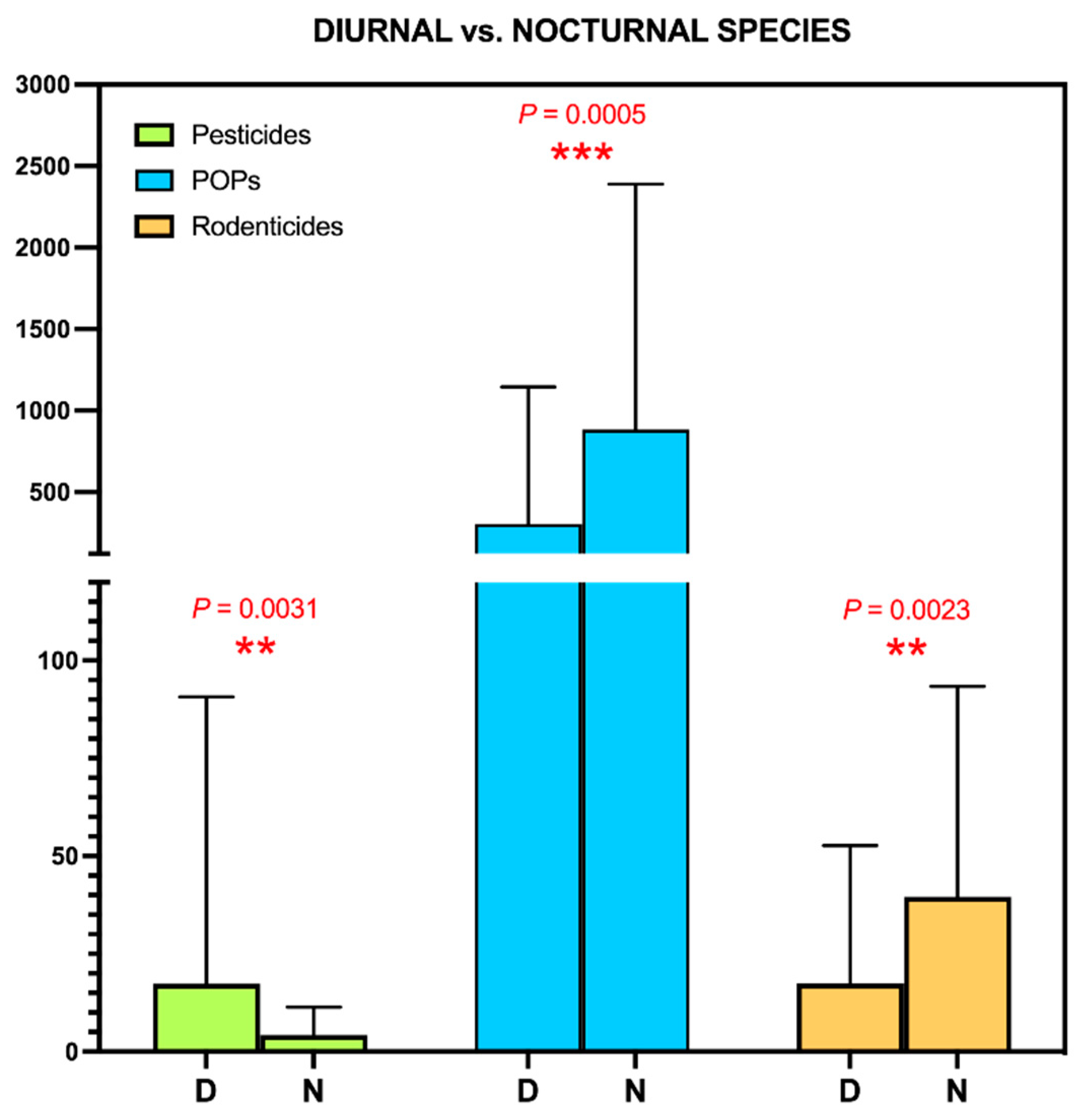 Toxics 09 00238 g005 Toxics 09 00238 g005
