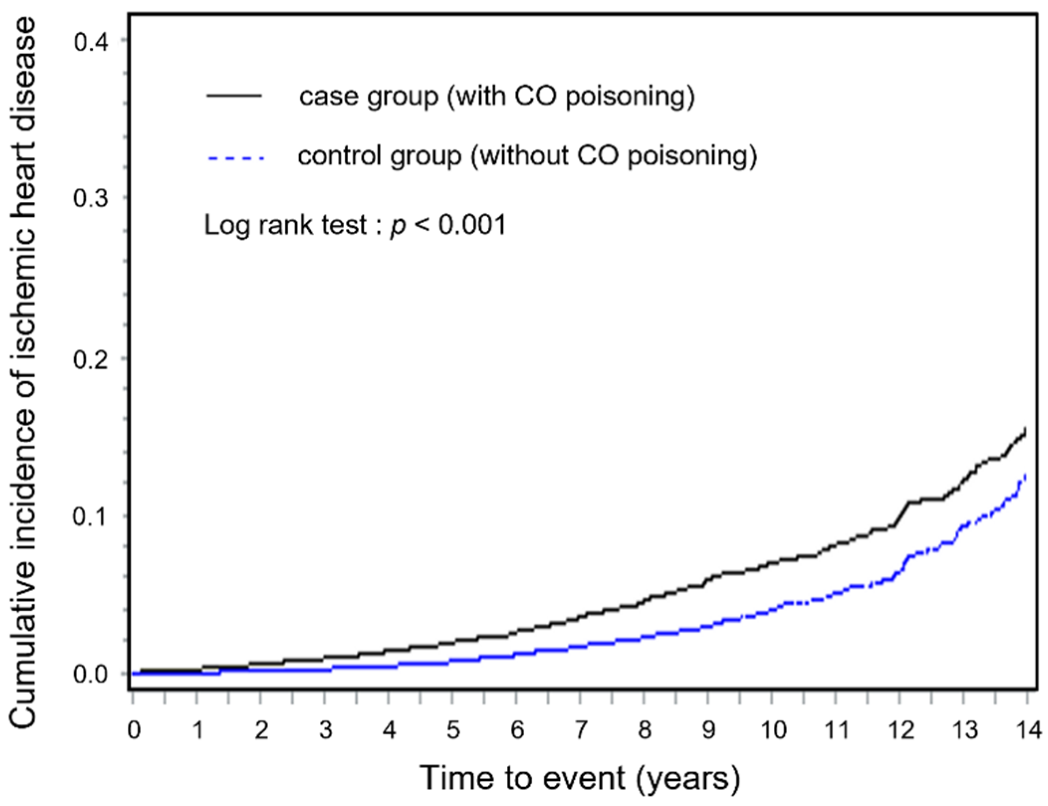 Toxics 09 00239 g002