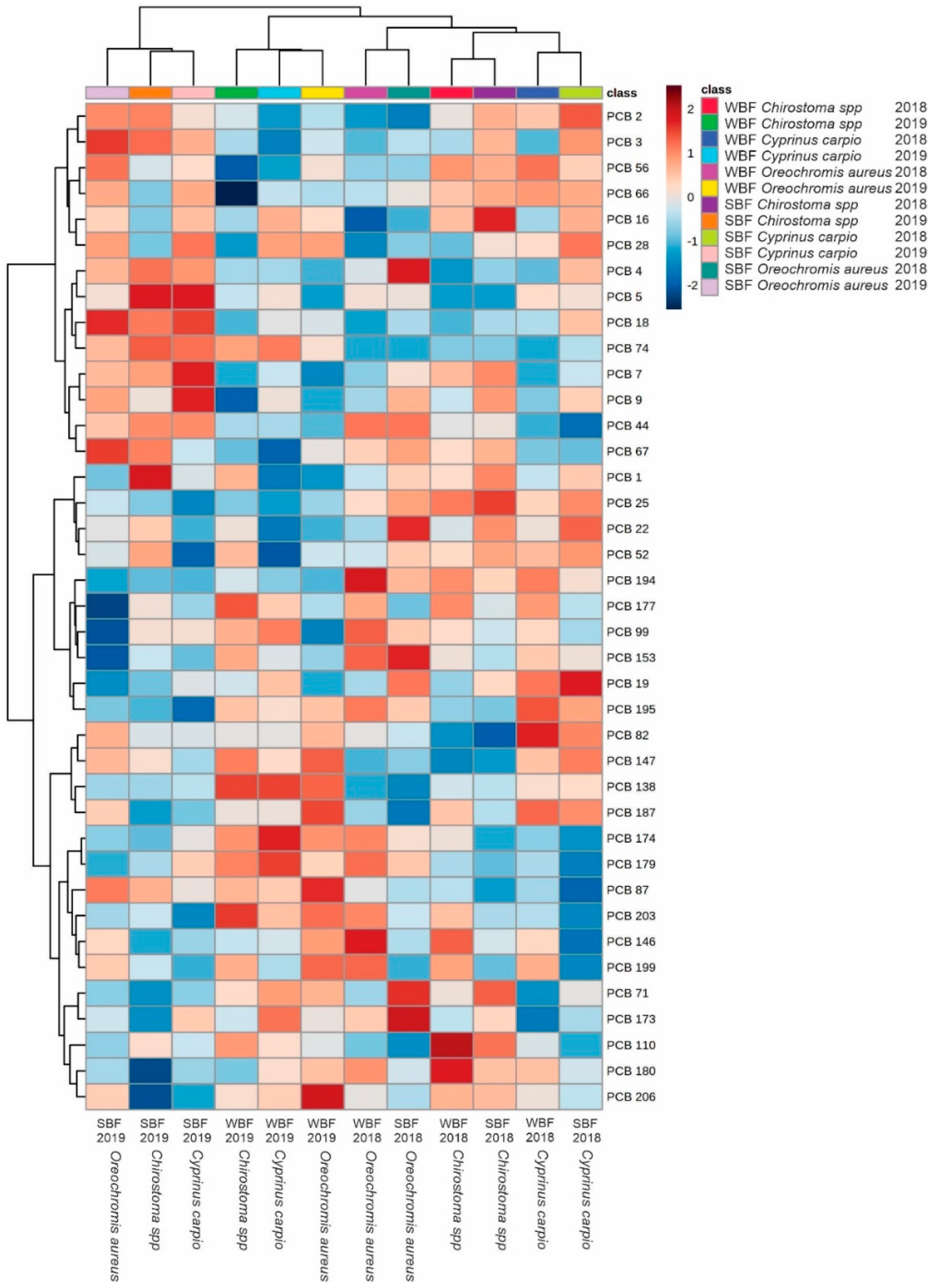 Toxics 09 00241 g002