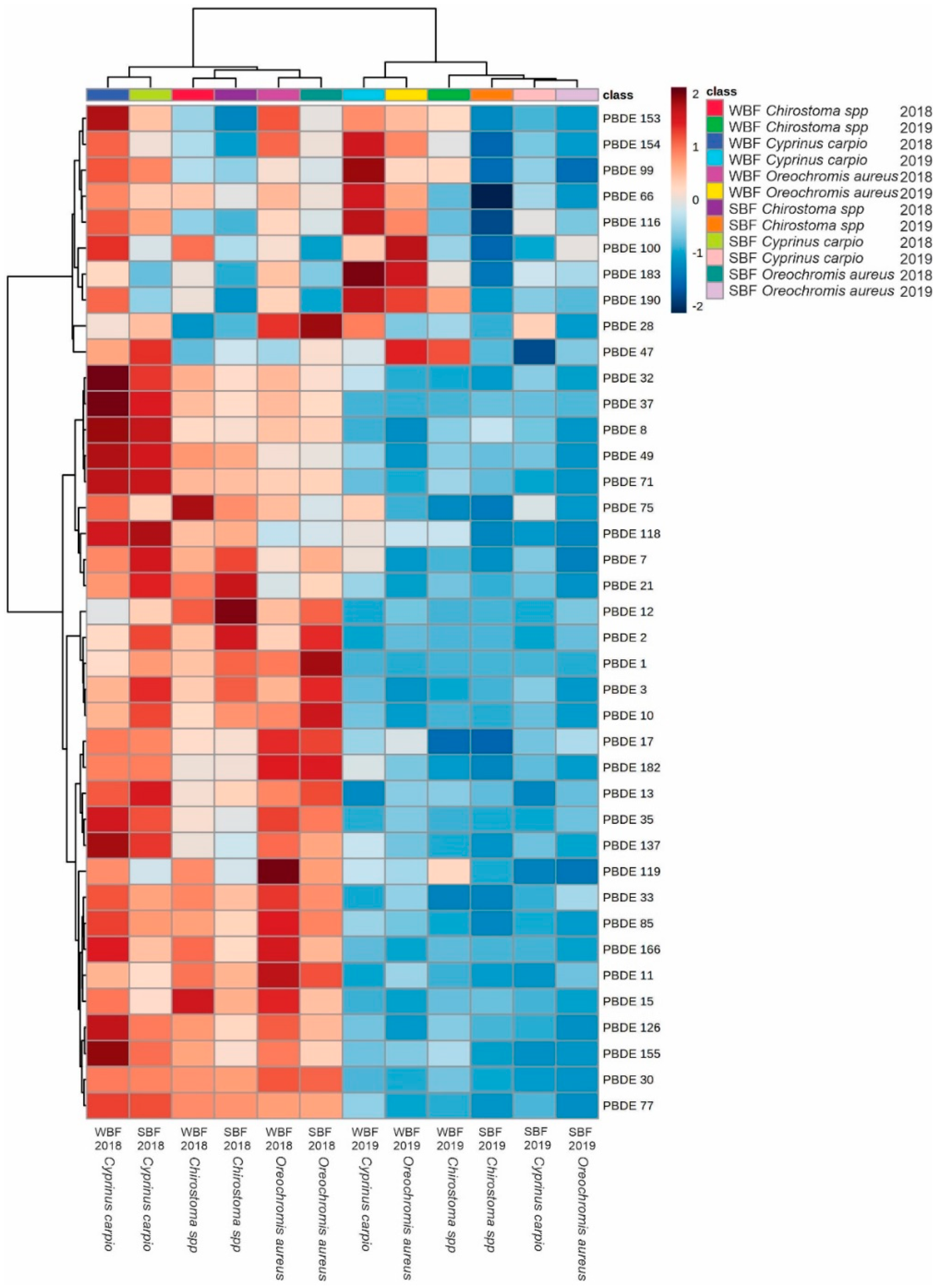 Toxics 09 00241 g003