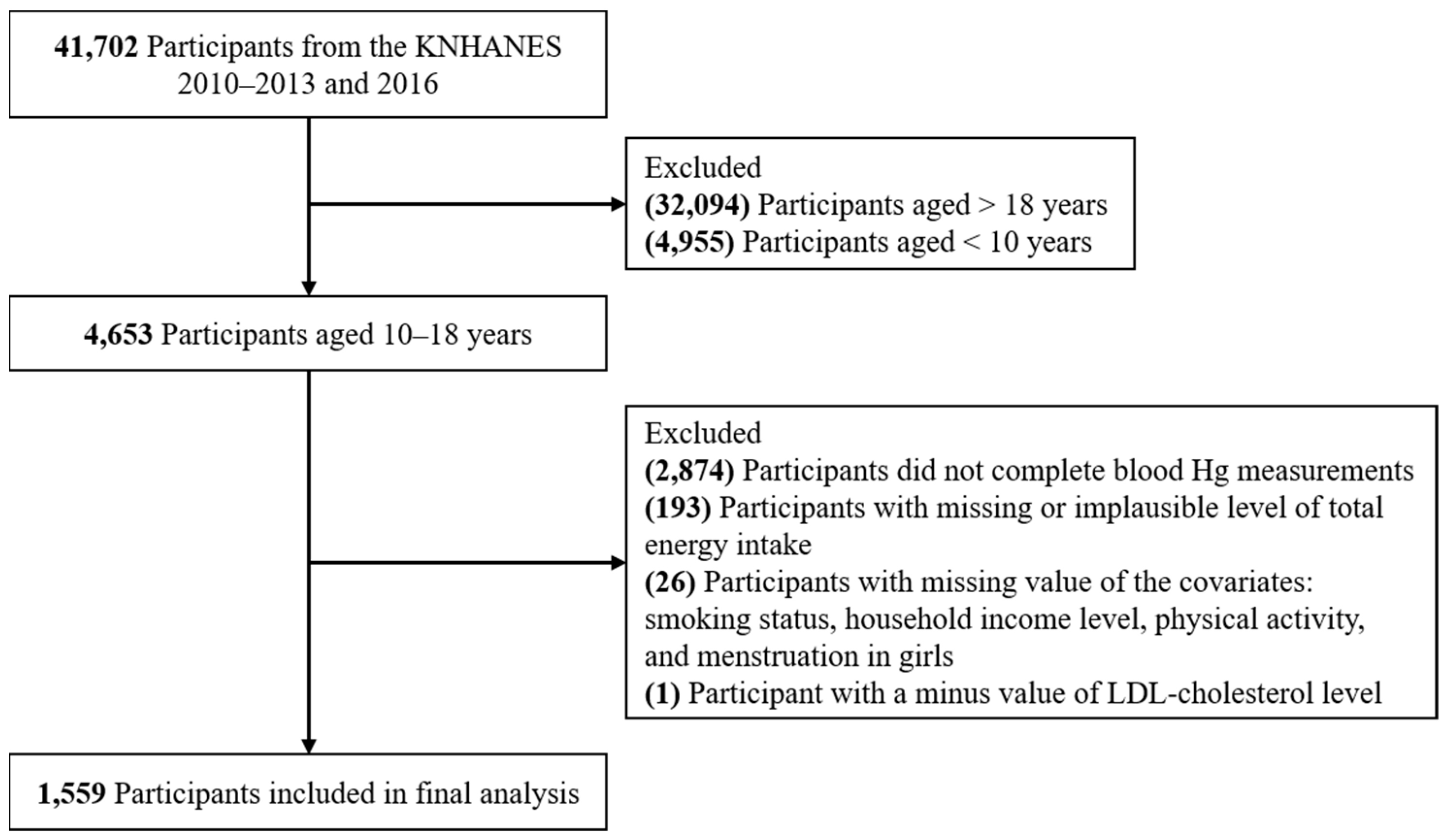 Toxics 09 00242 g001 550