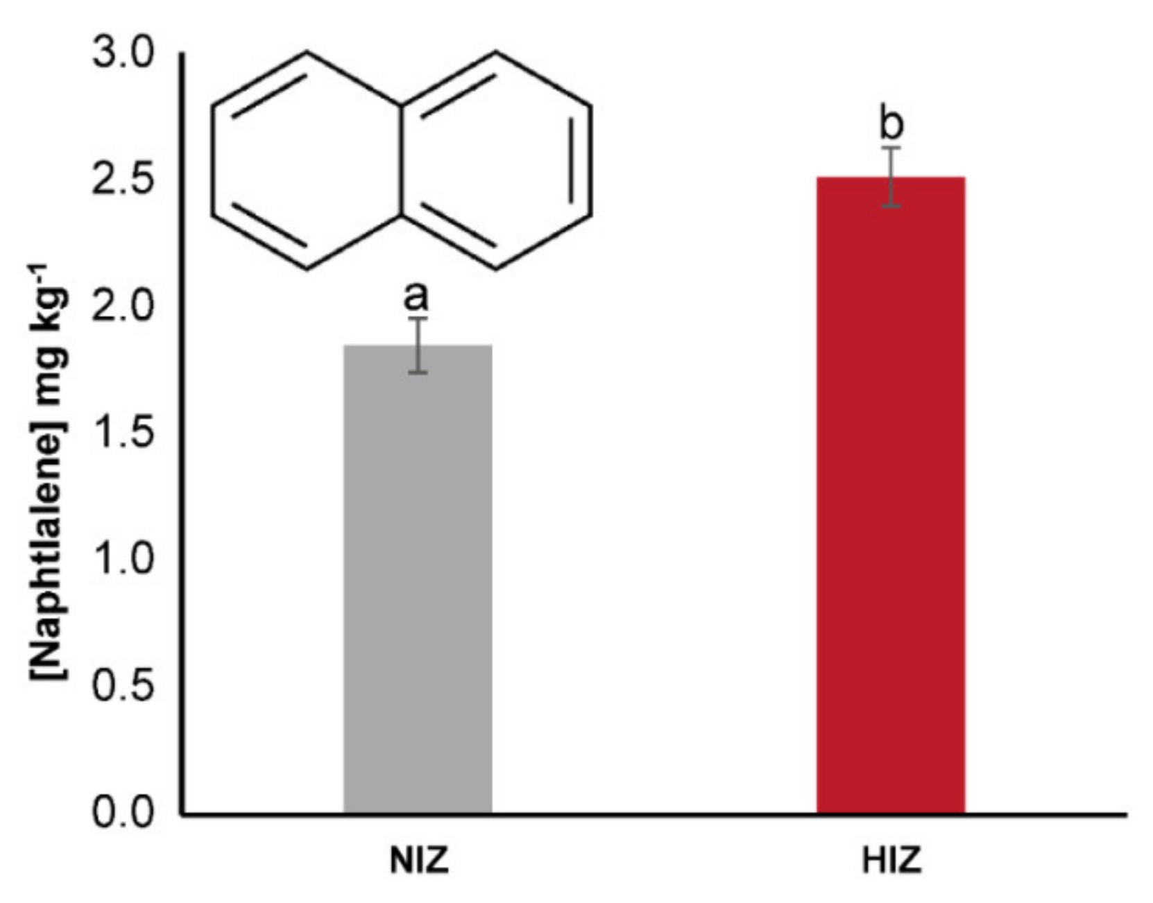 Toxics 09 00244 g003 Toxics 09 00244 g003