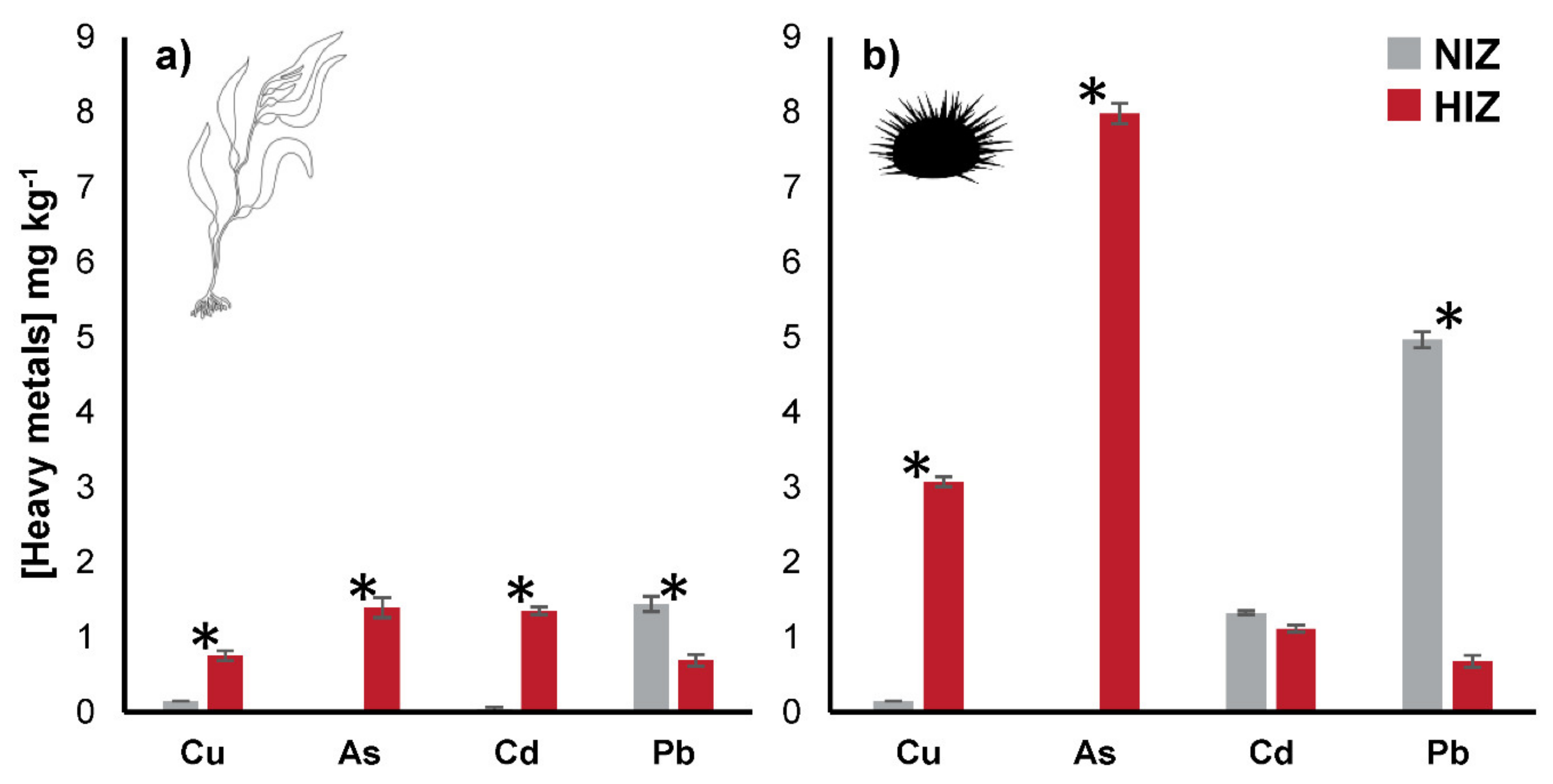 Toxics 09 00244 g004 Toxics 09 00244 g004
