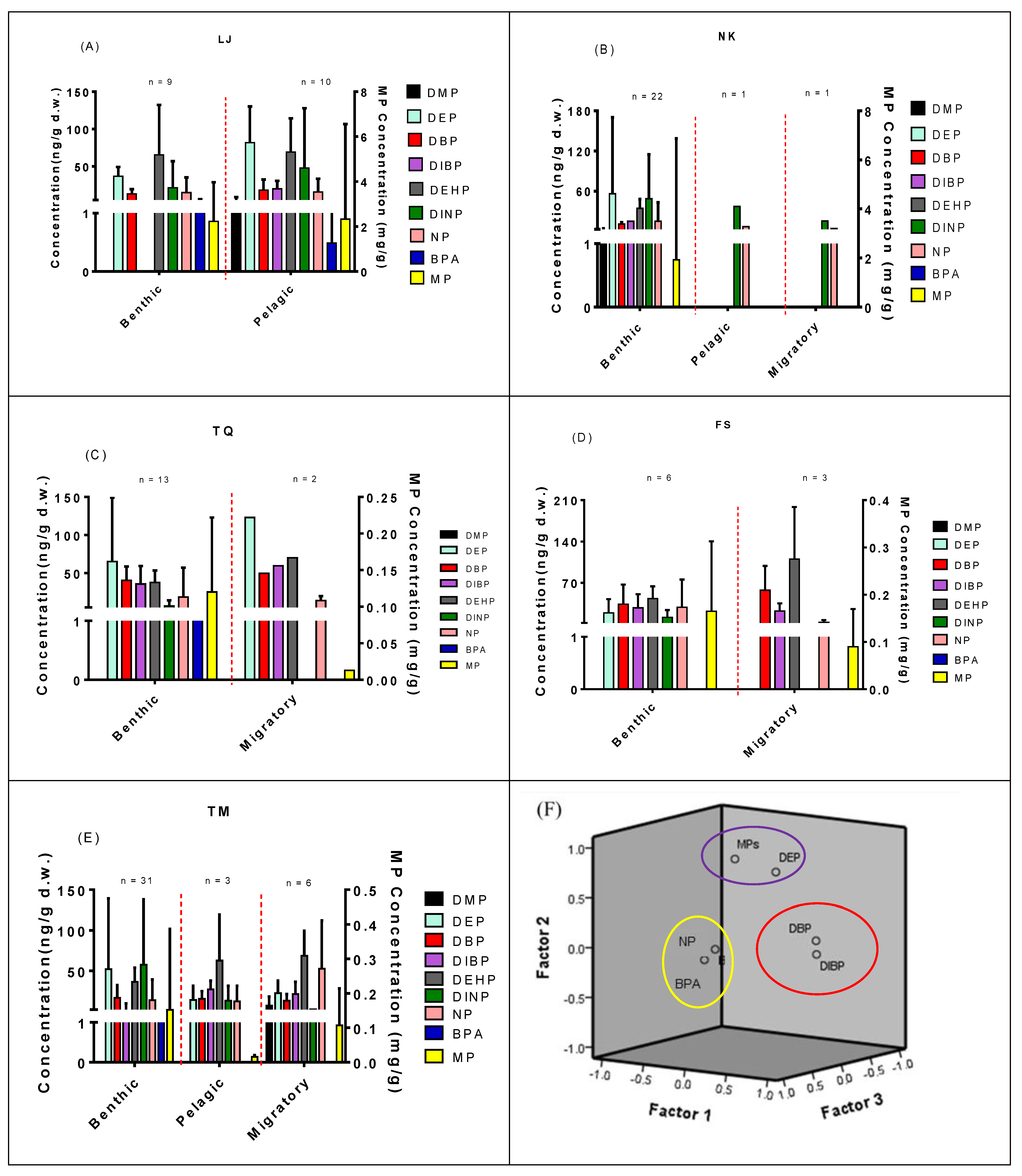Toxics 09 00246 g002 550