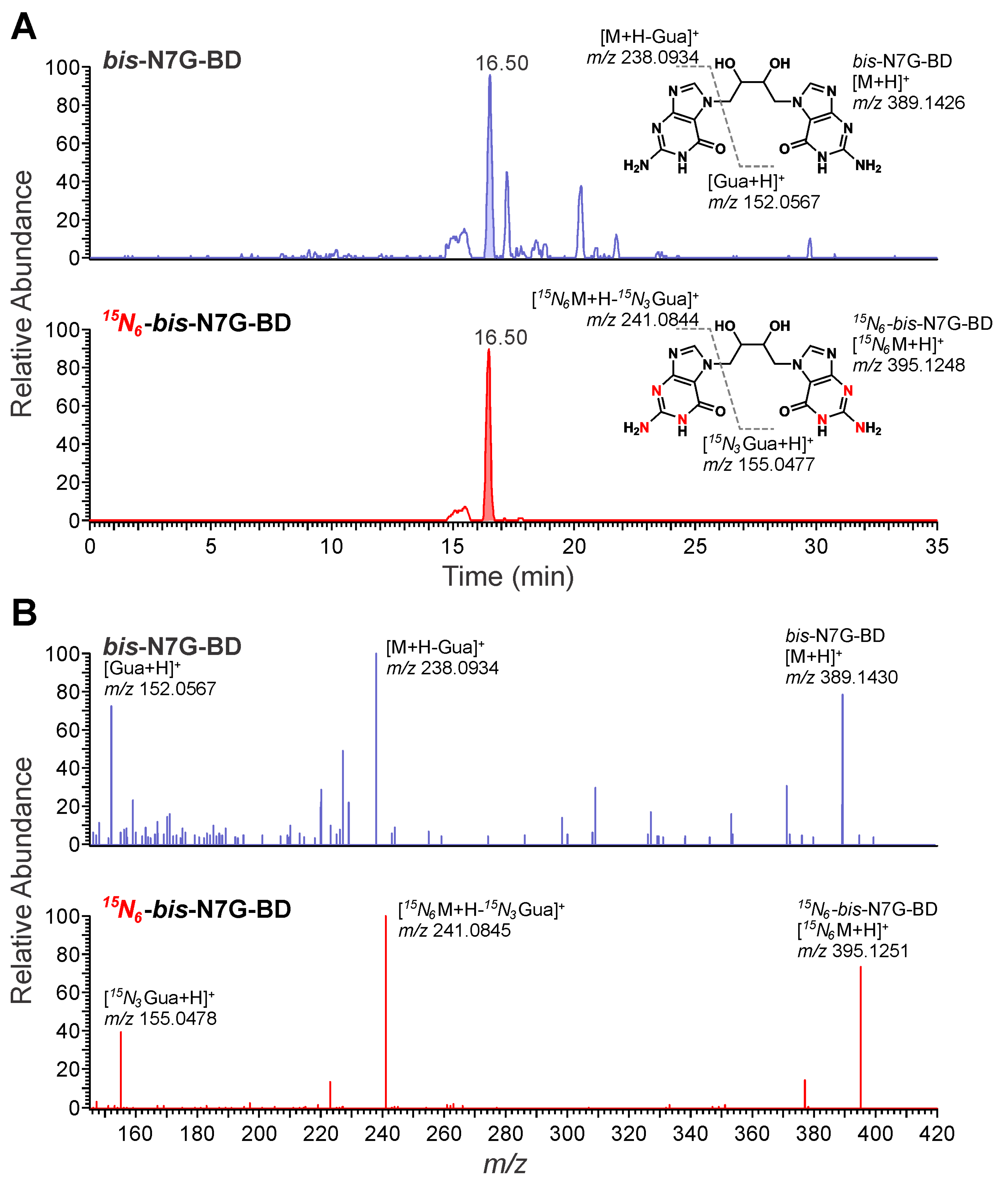 Toxics 09 00247 g002