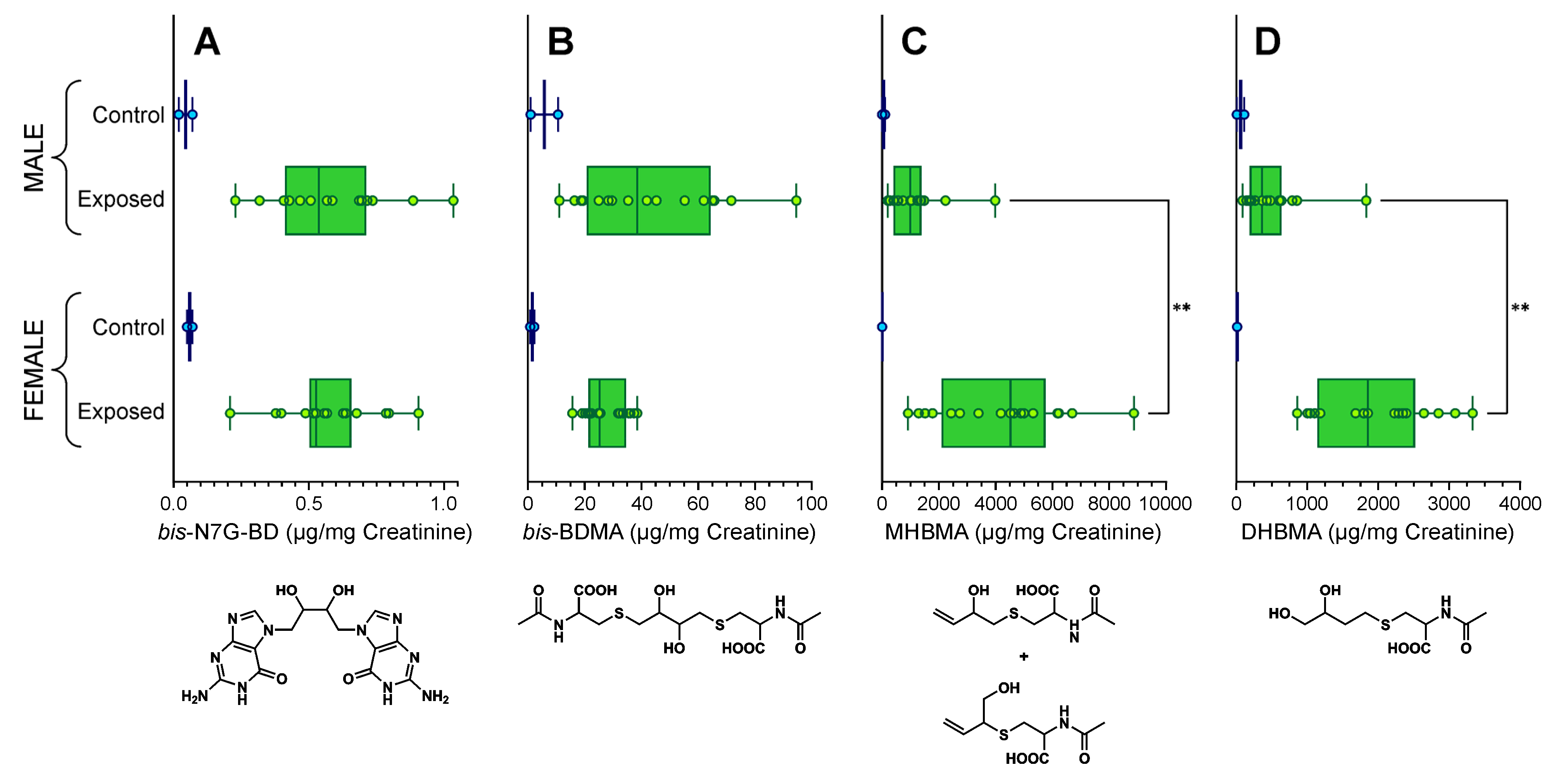 Toxics 09 00247 g003