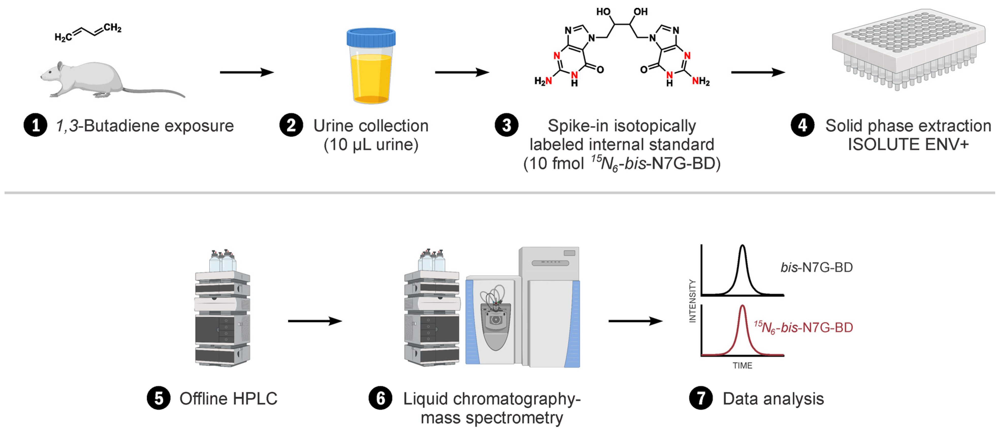 Toxics 09 00247 sch002