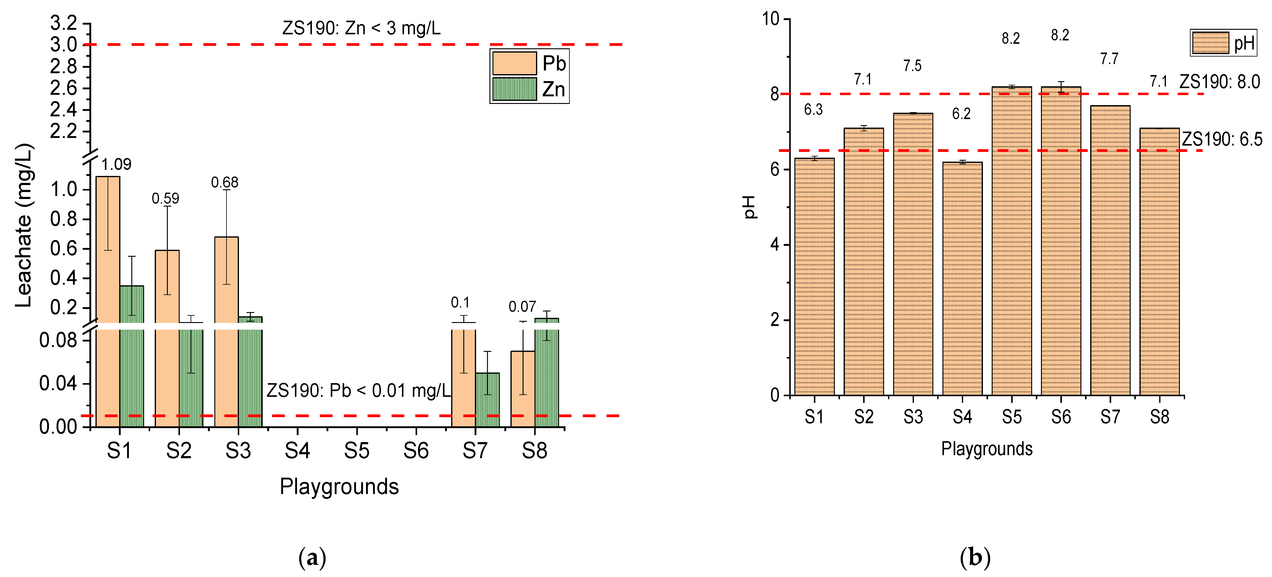 Toxics 09 00248 g003 550