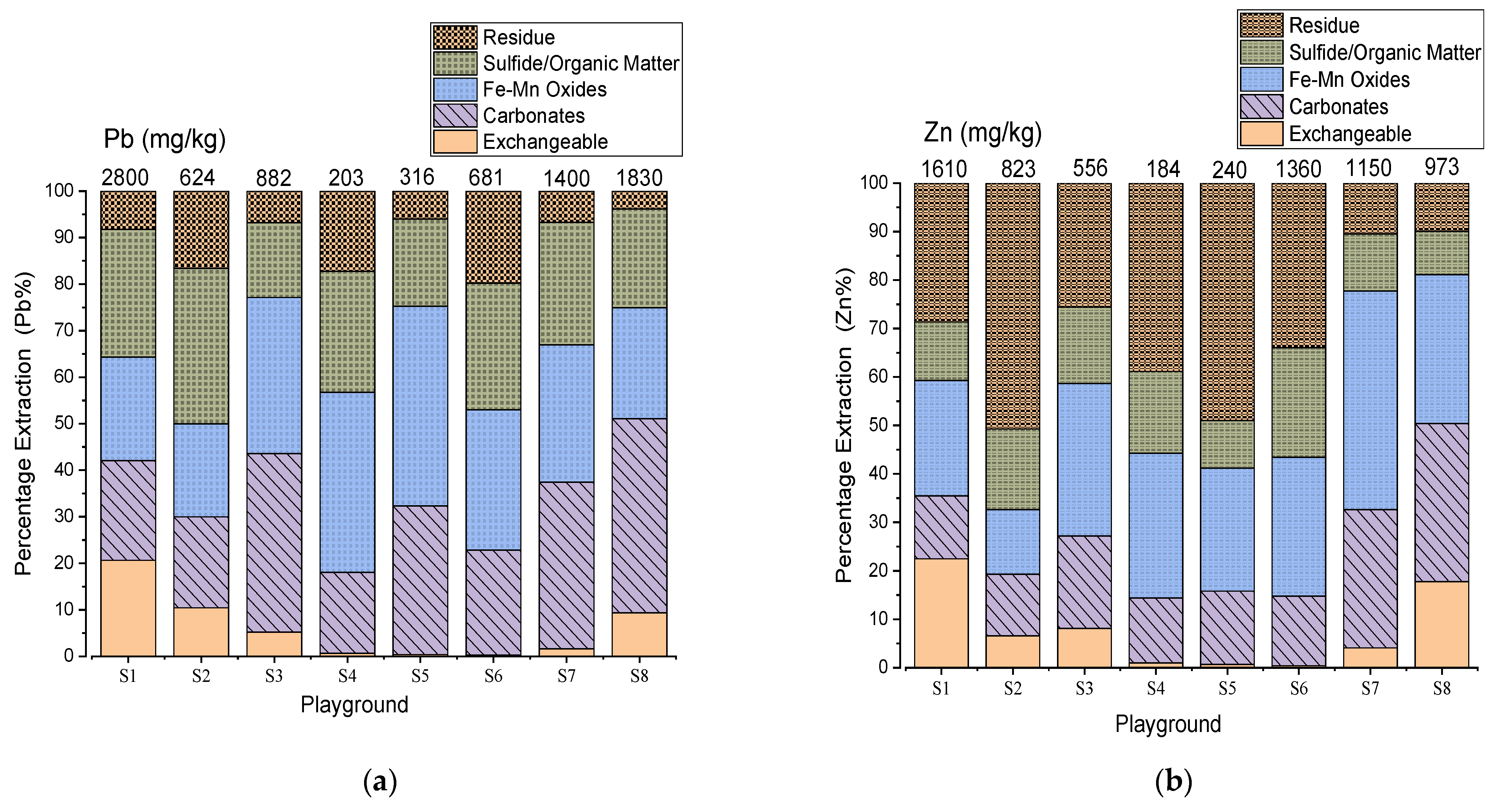 Toxics 09 00248 g004 550
