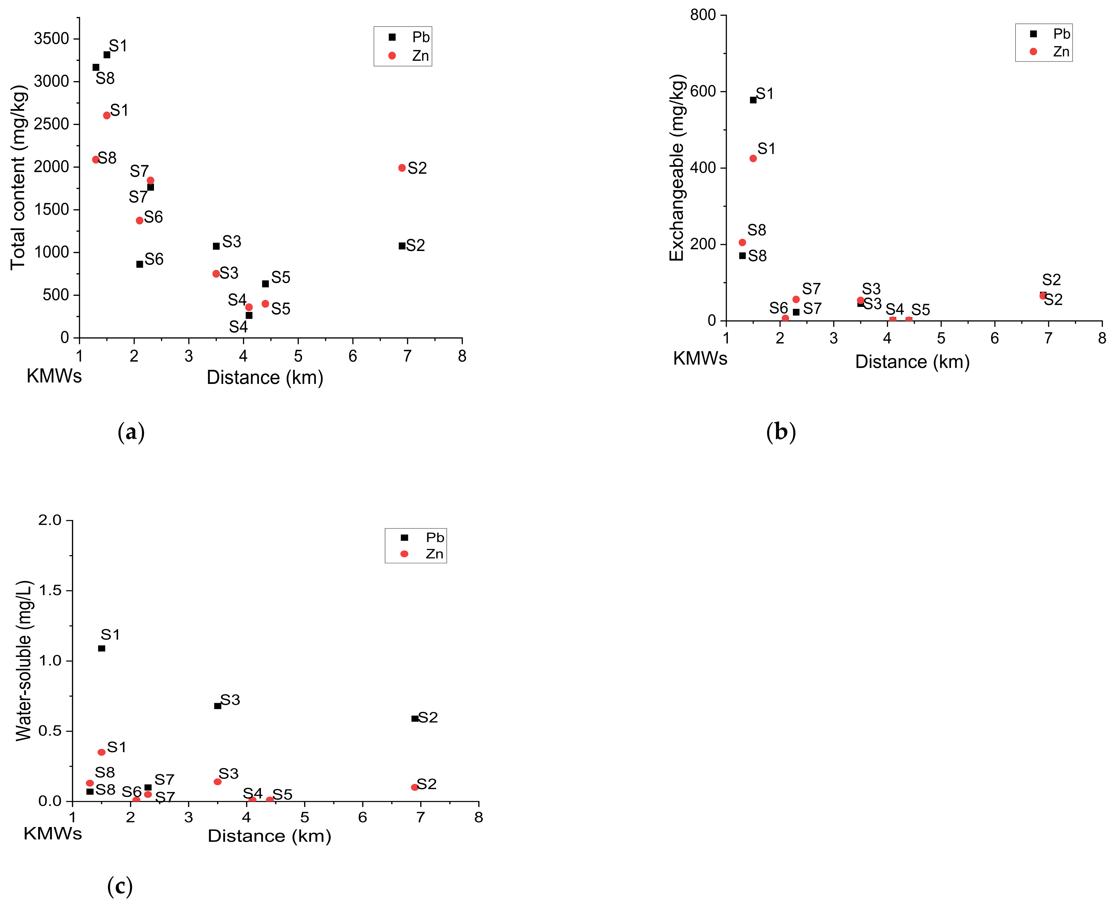 Toxics 09 00248 g005 550