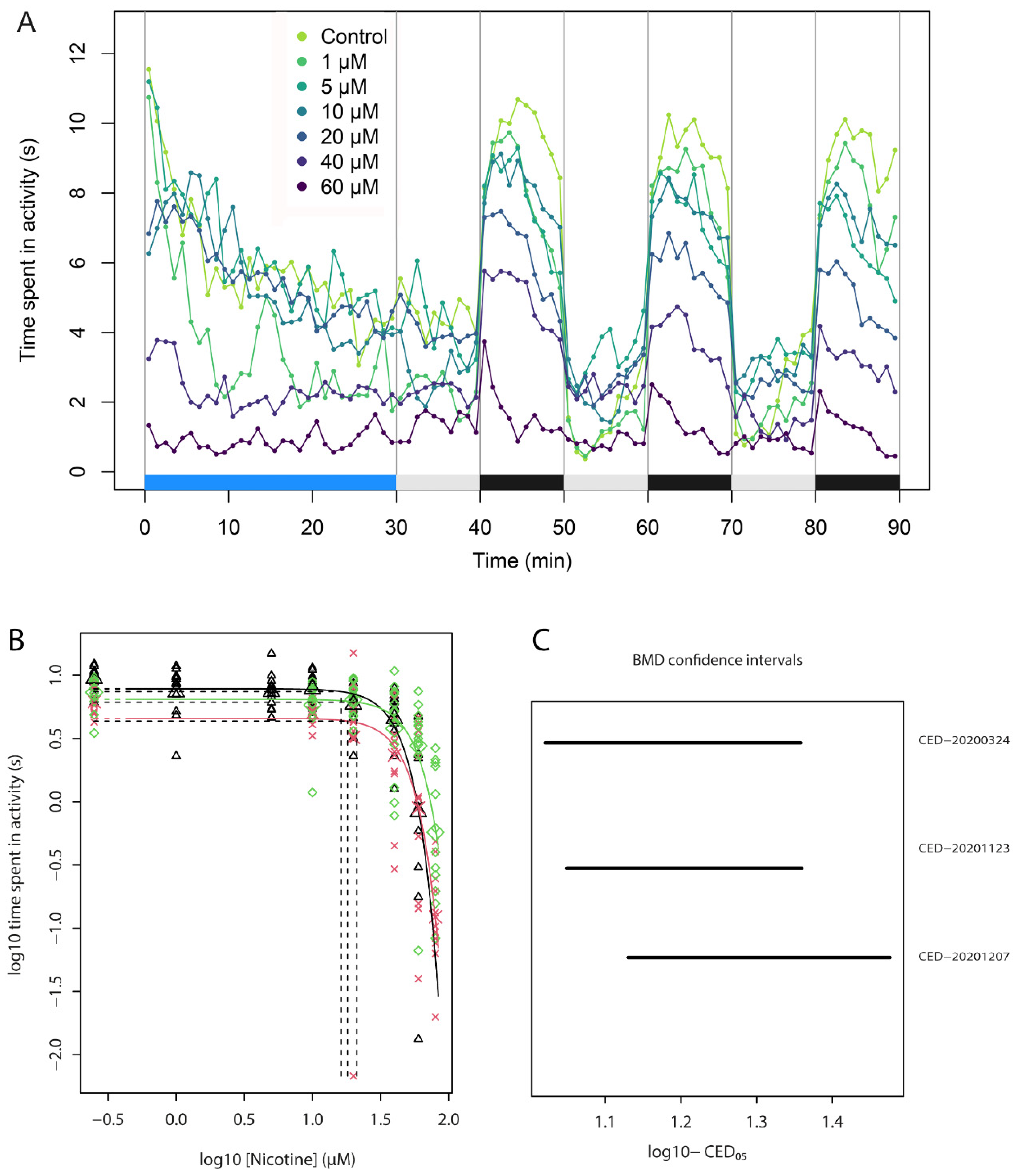 Toxics 09 00250 g002 550