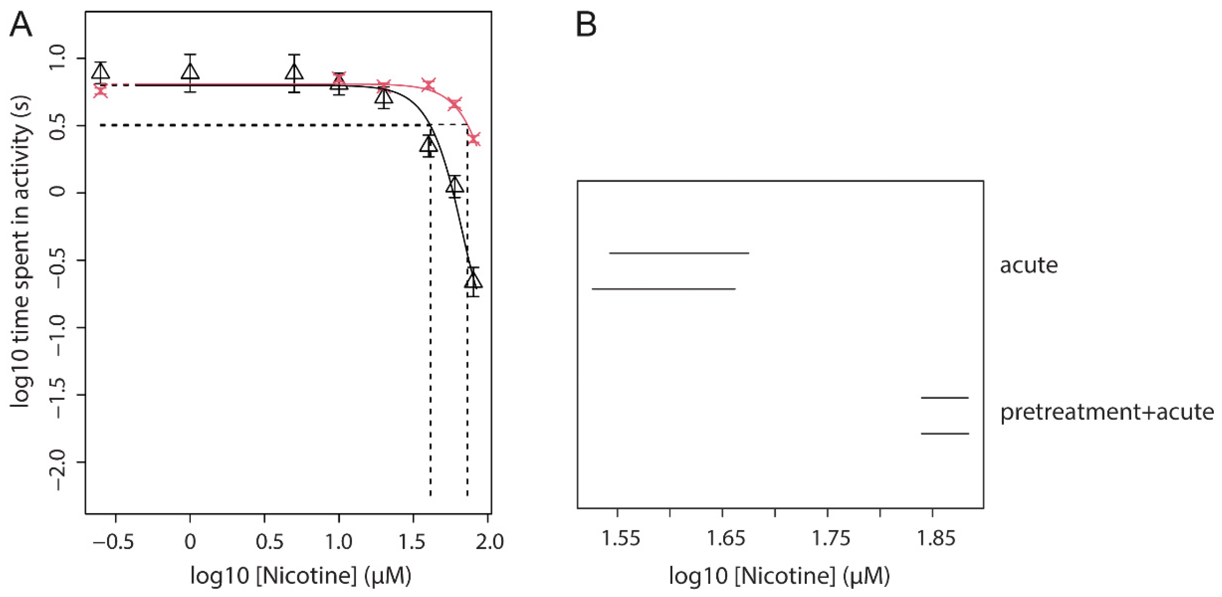 Toxics 09 00250 g005 550
