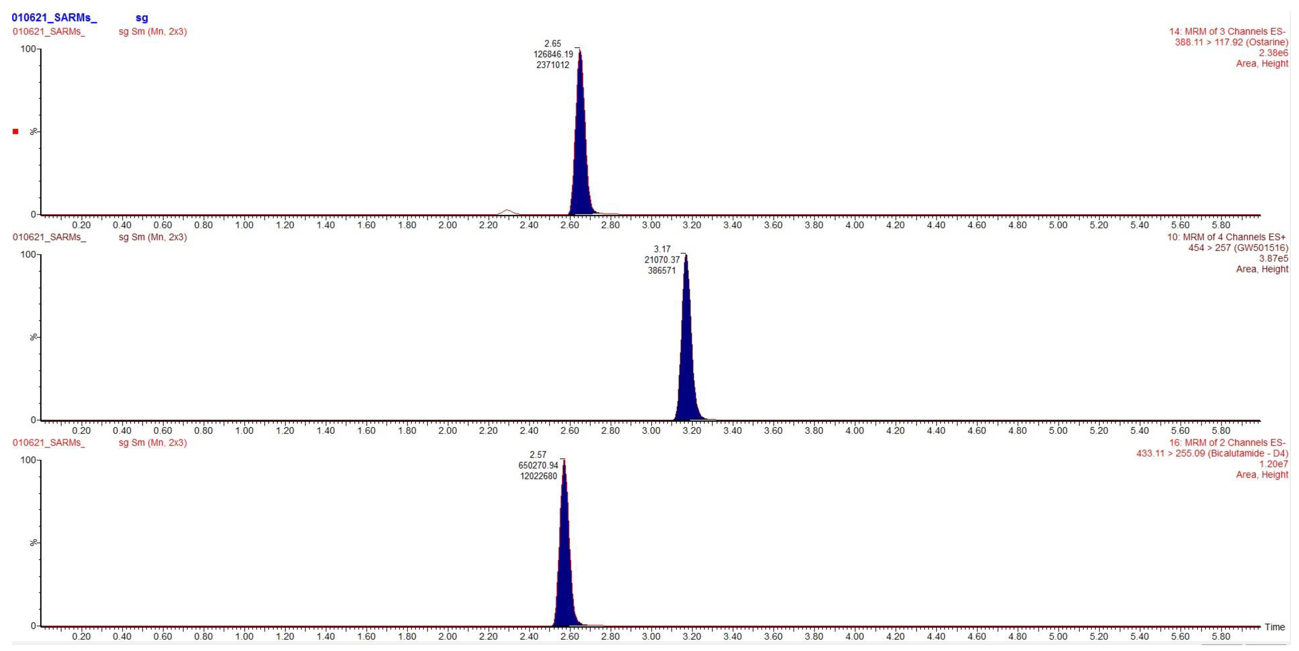 Toxics 09 00251 g002 550