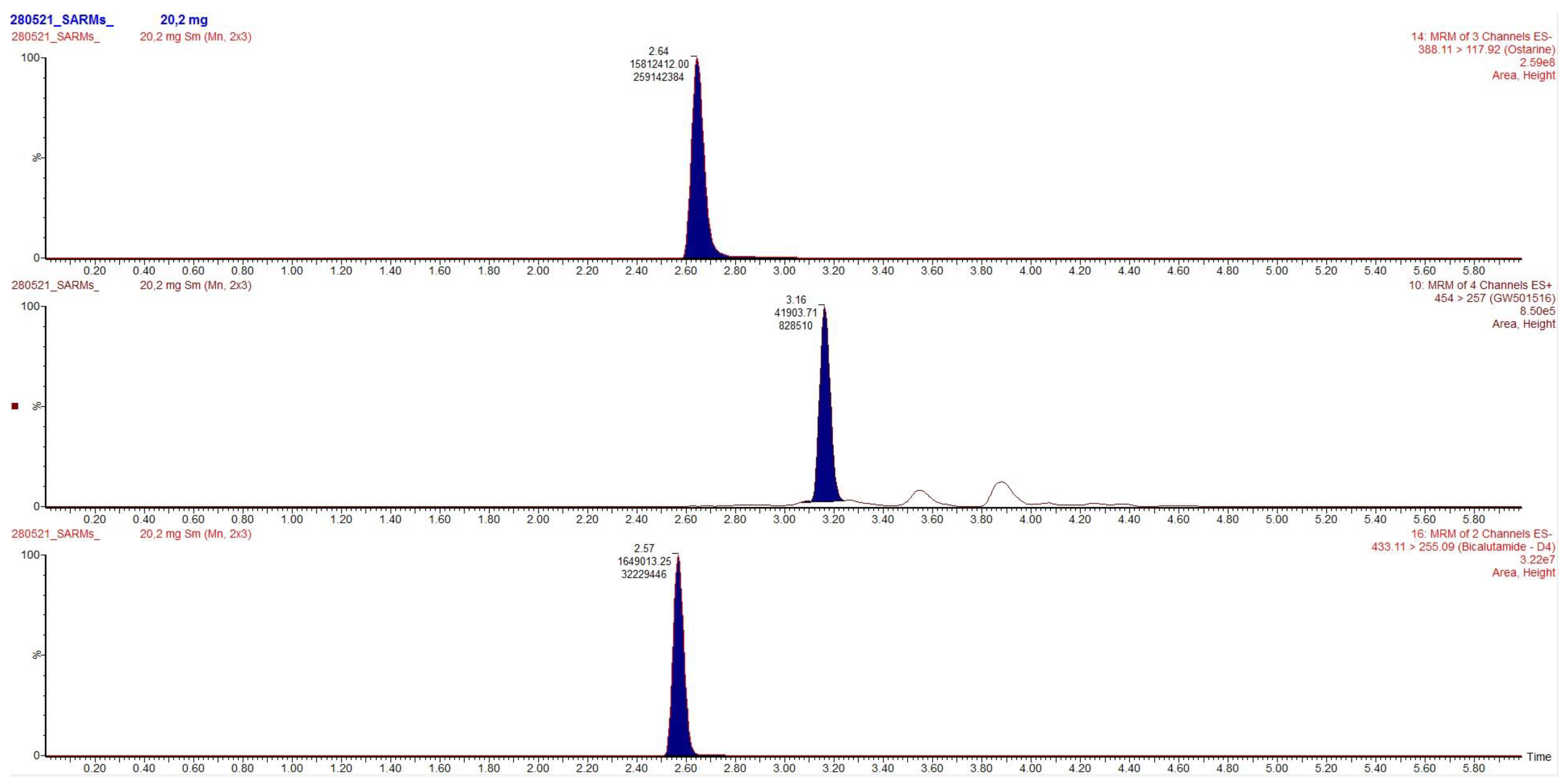 Toxics 09 00251 g004 550