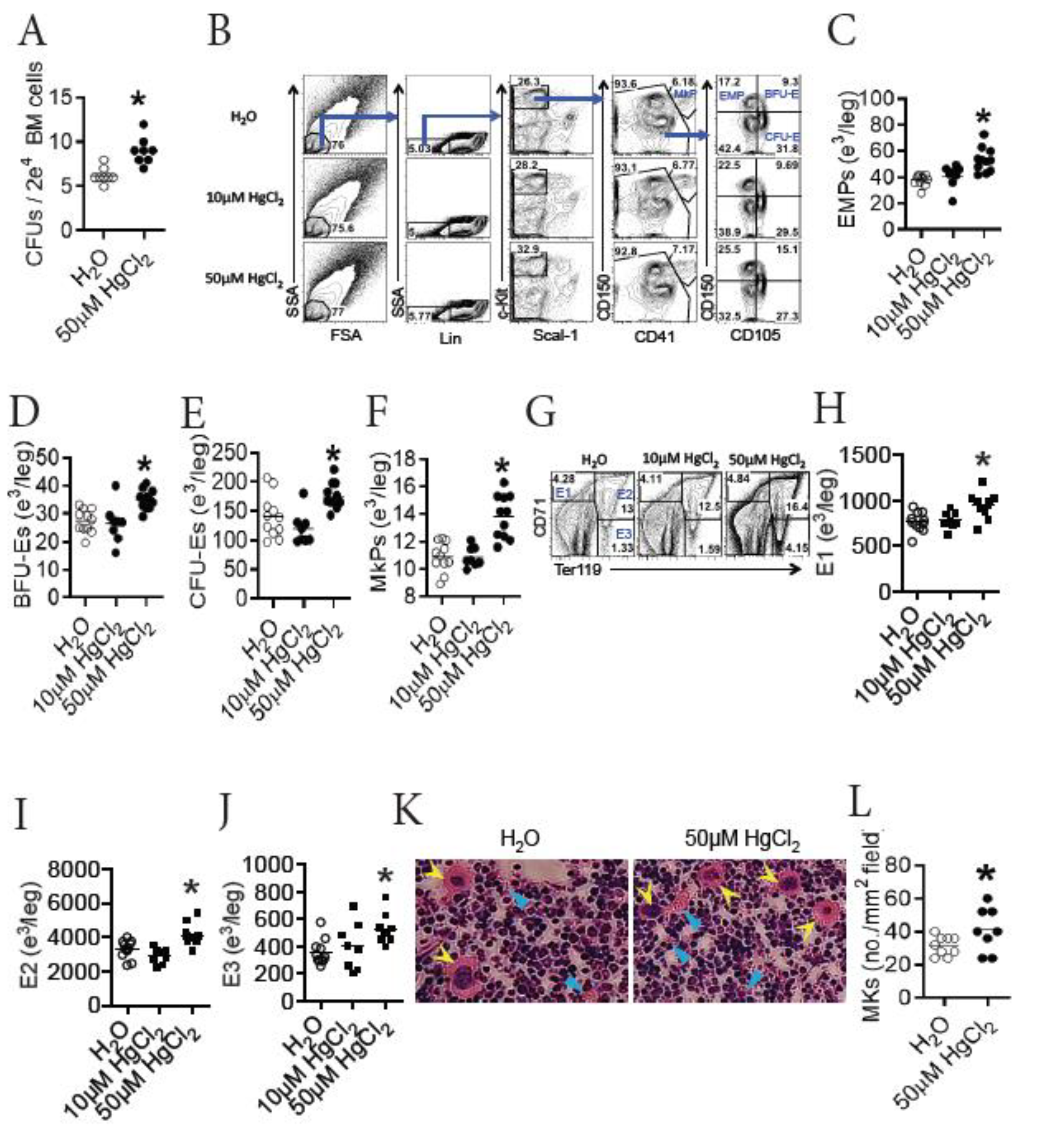 Toxics 09 00252 g002