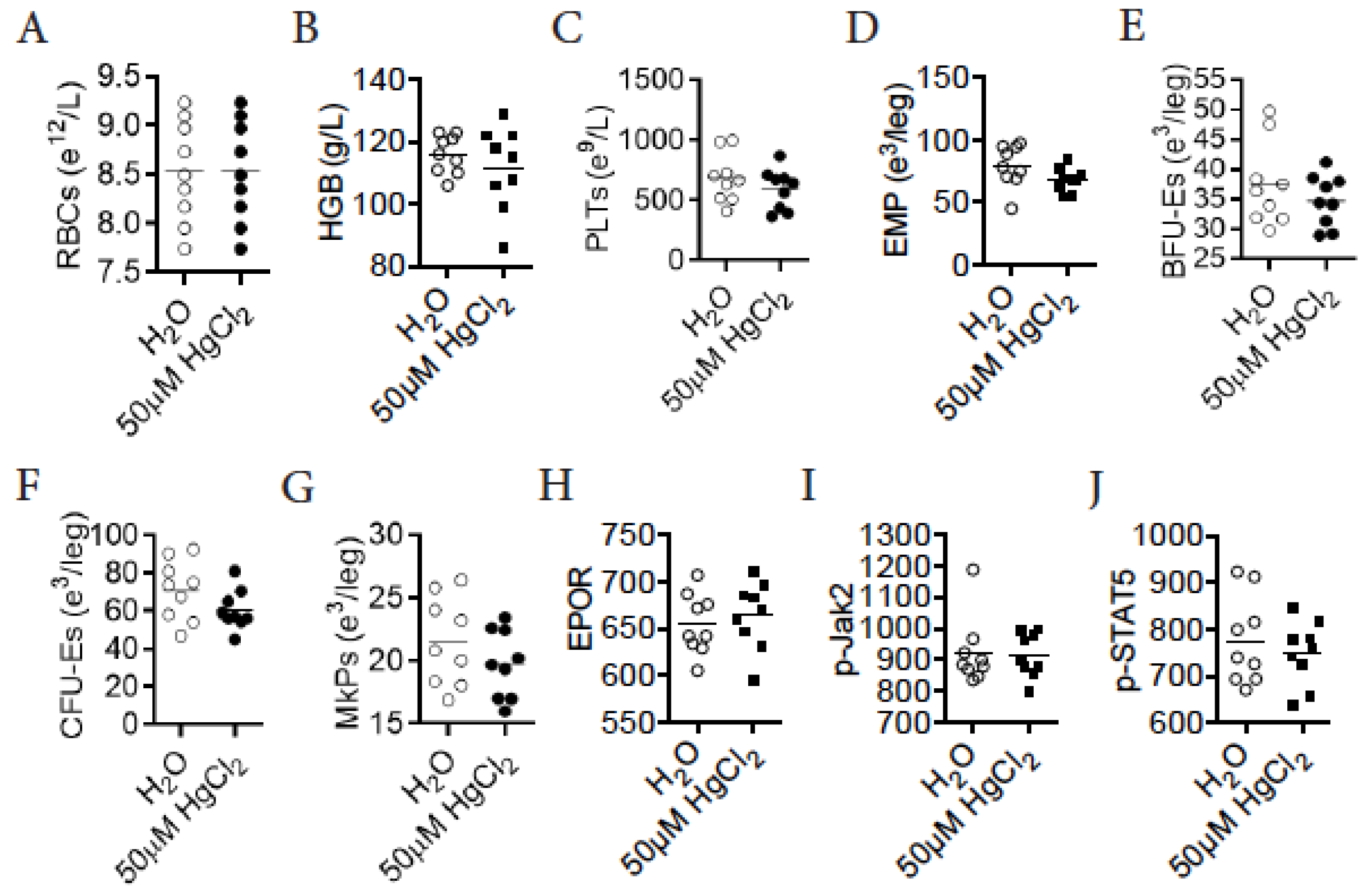 Toxics 09 00252 g007