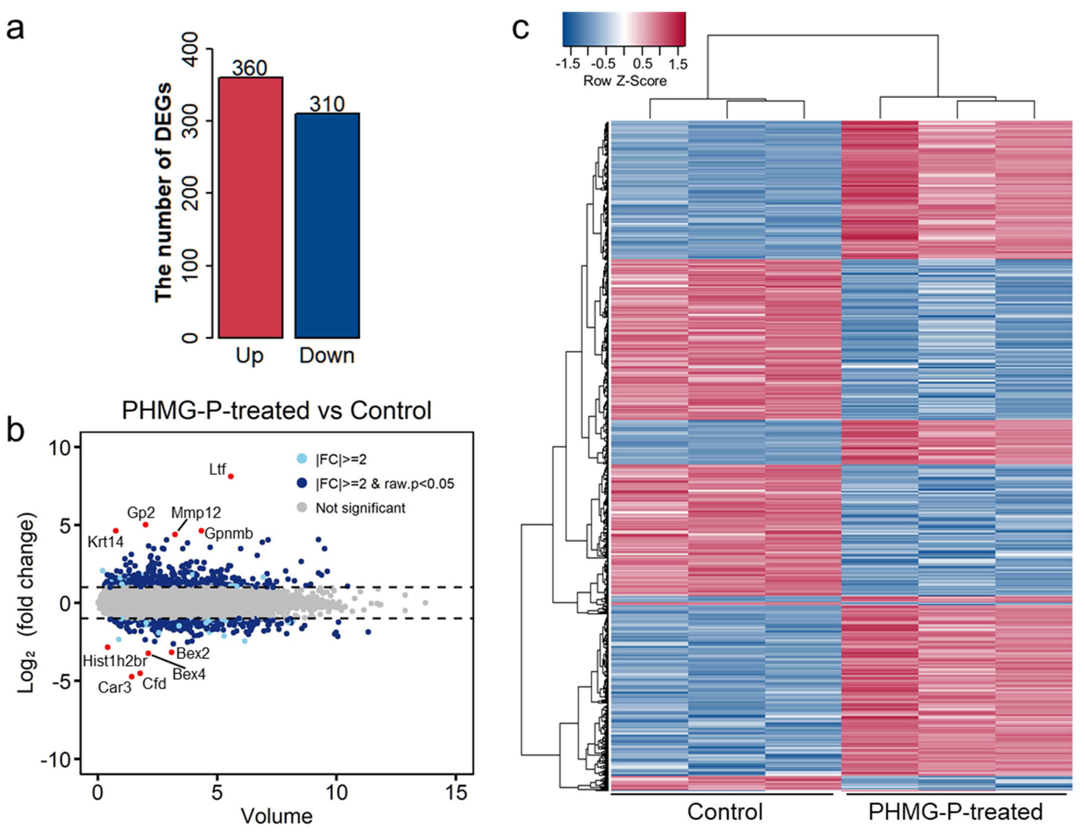 Toxics 09 00253 g002 Toxics 09 00253 g002