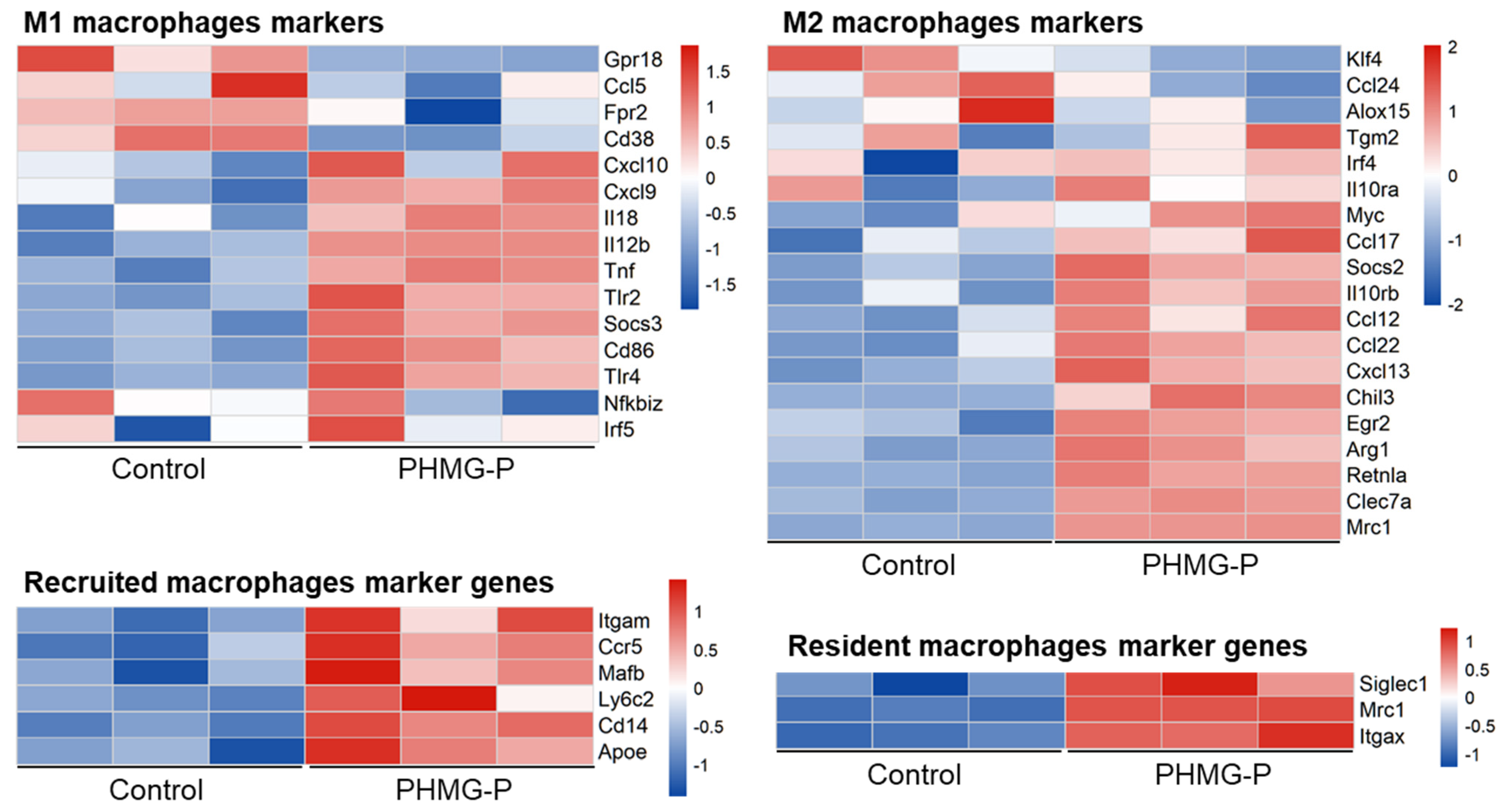 Toxics 09 00253 g006 Toxics 09 00253 g006