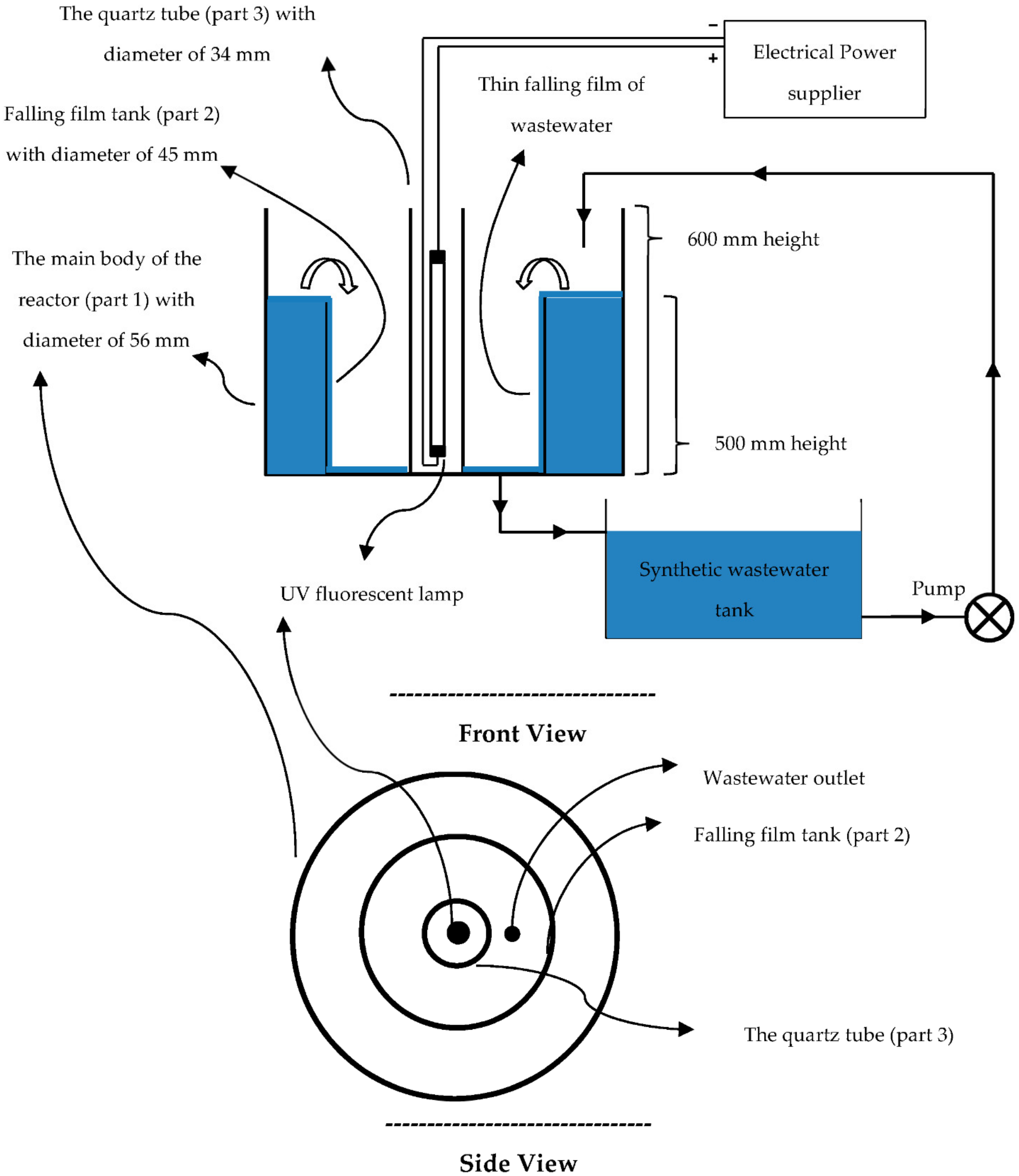 Toxics 09 00254 g001 550