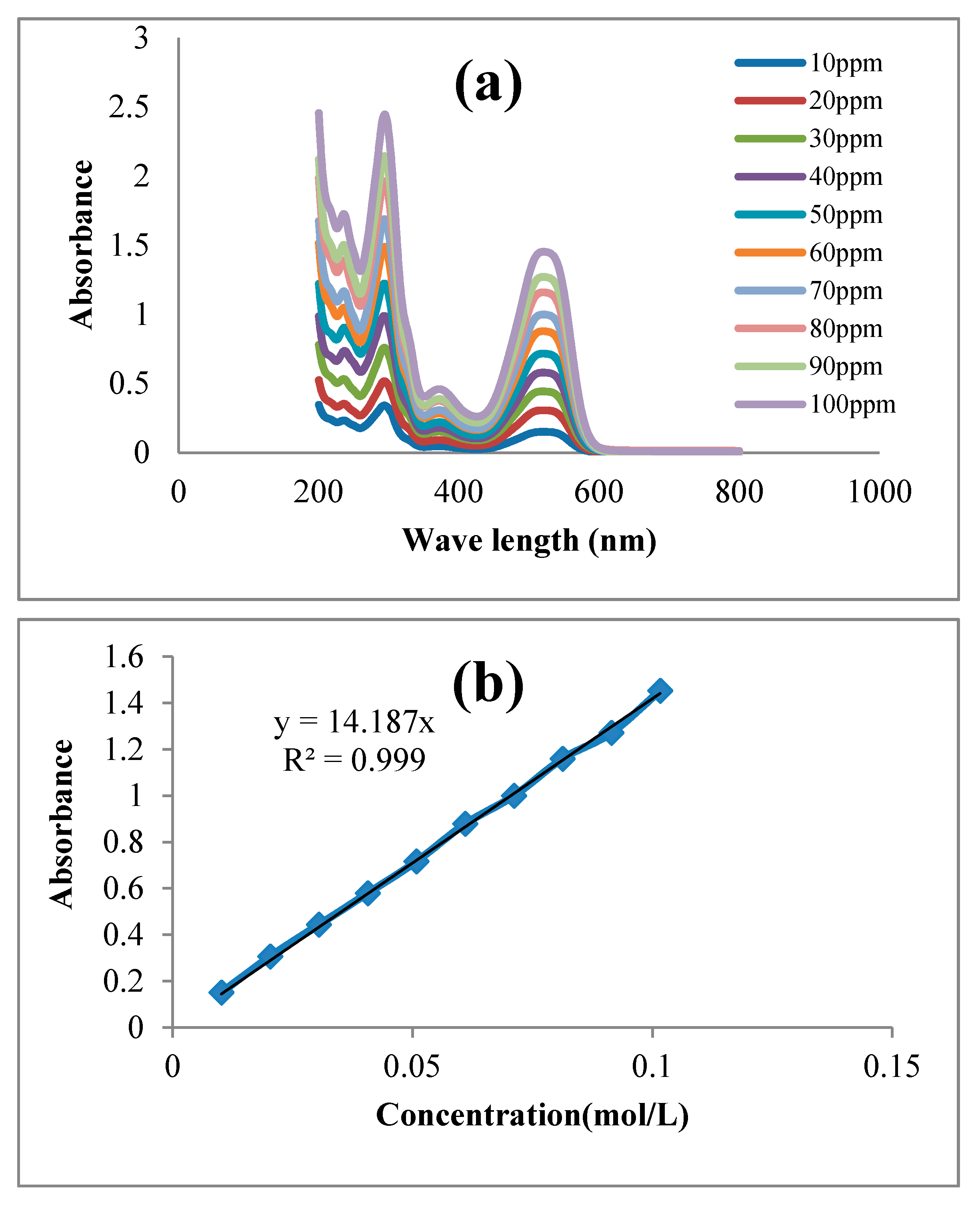 Toxics 09 00254 g002 550