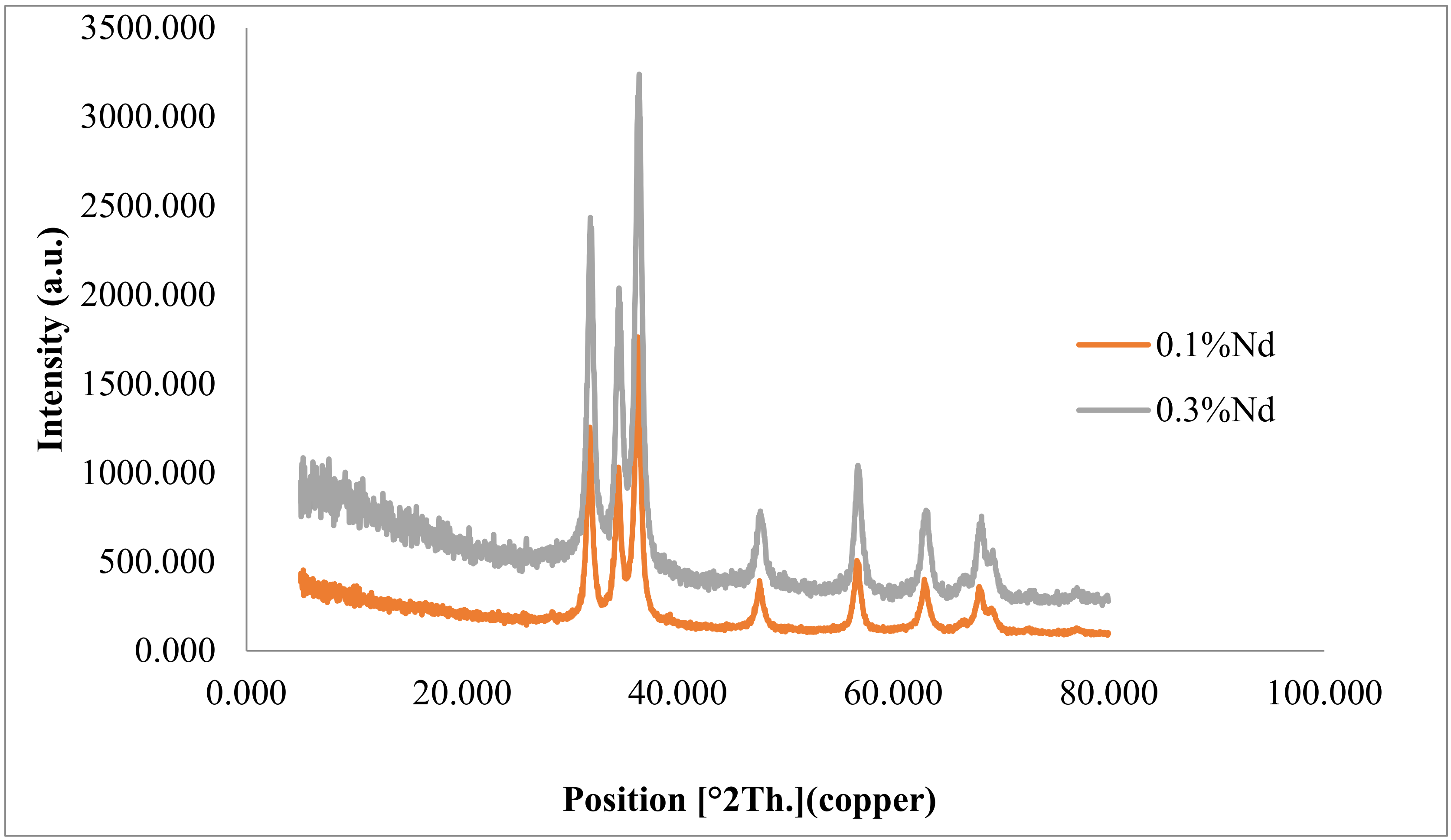 Toxics 09 00254 g003 550