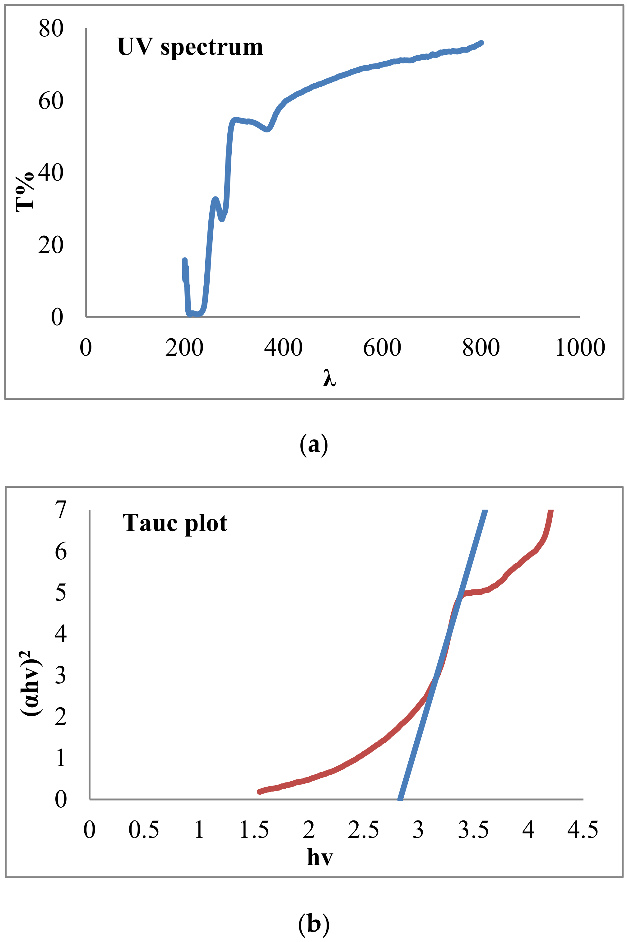 Toxics 09 00254 g004 550