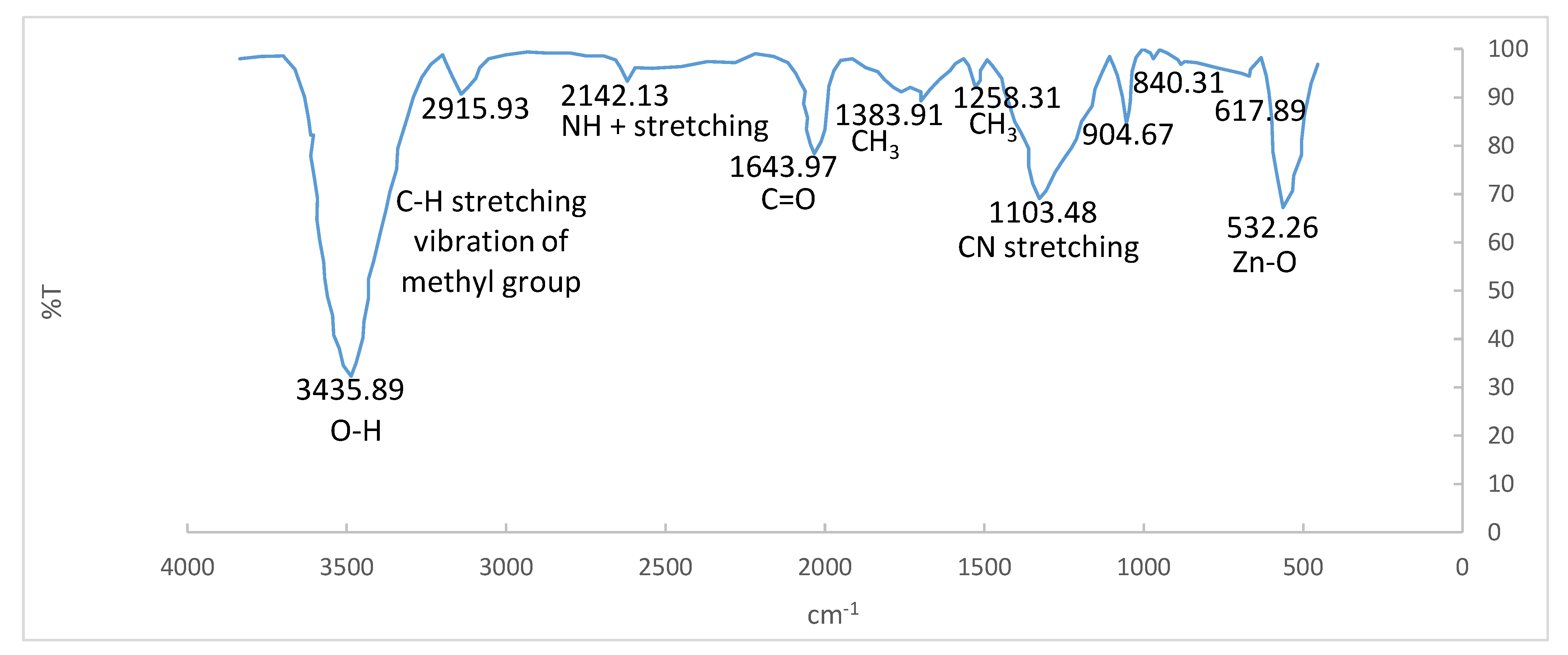 Toxics 09 00254 g006 550
