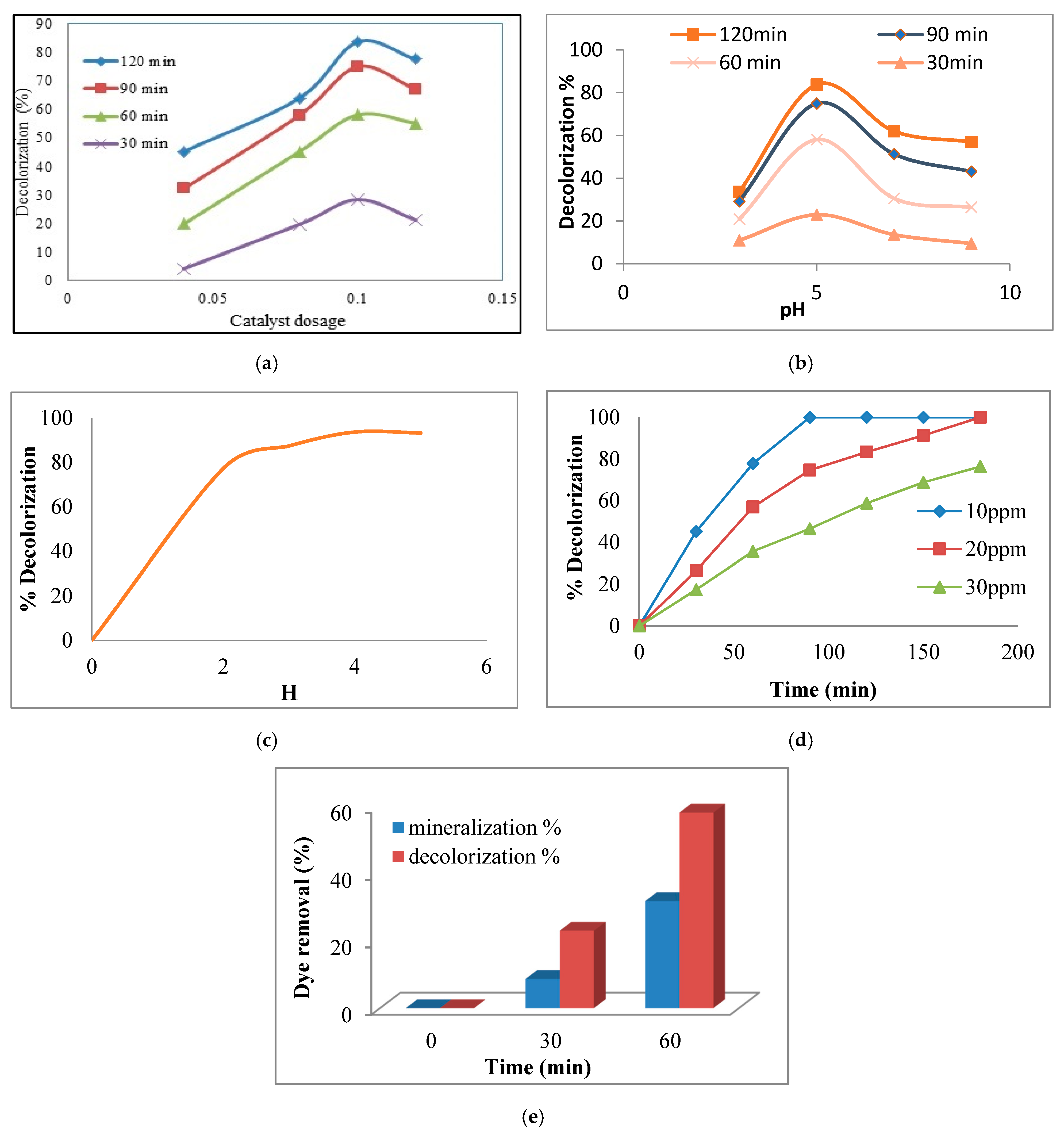Toxics 09 00254 g007 550