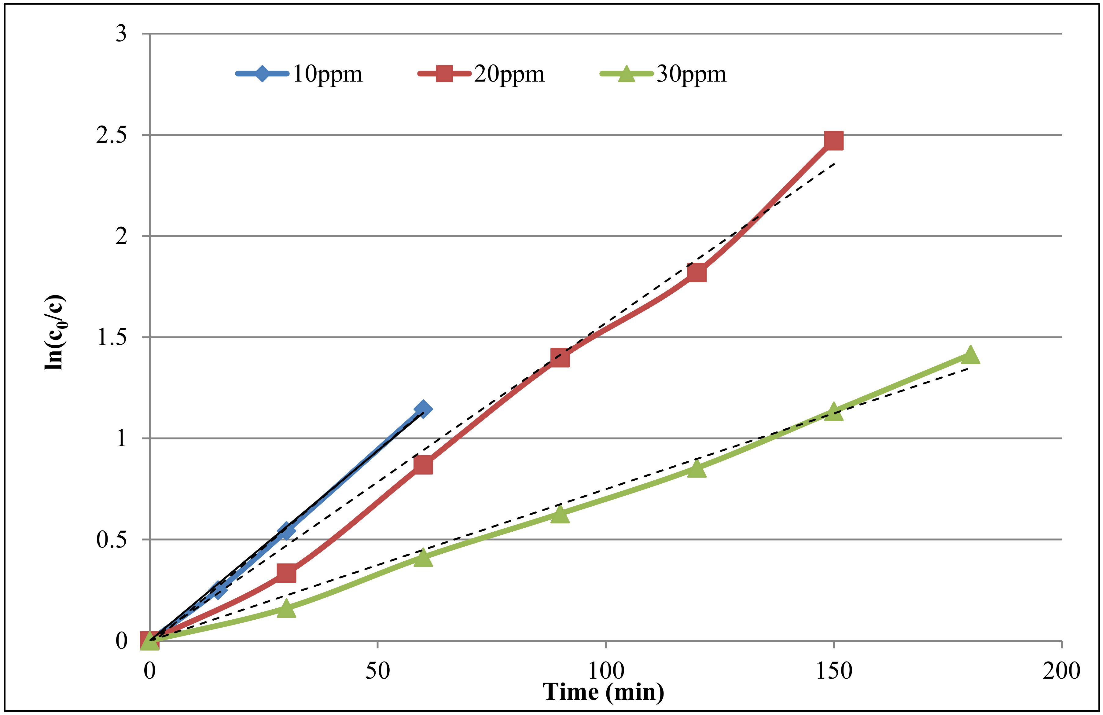 Toxics 09 00254 g008 550
