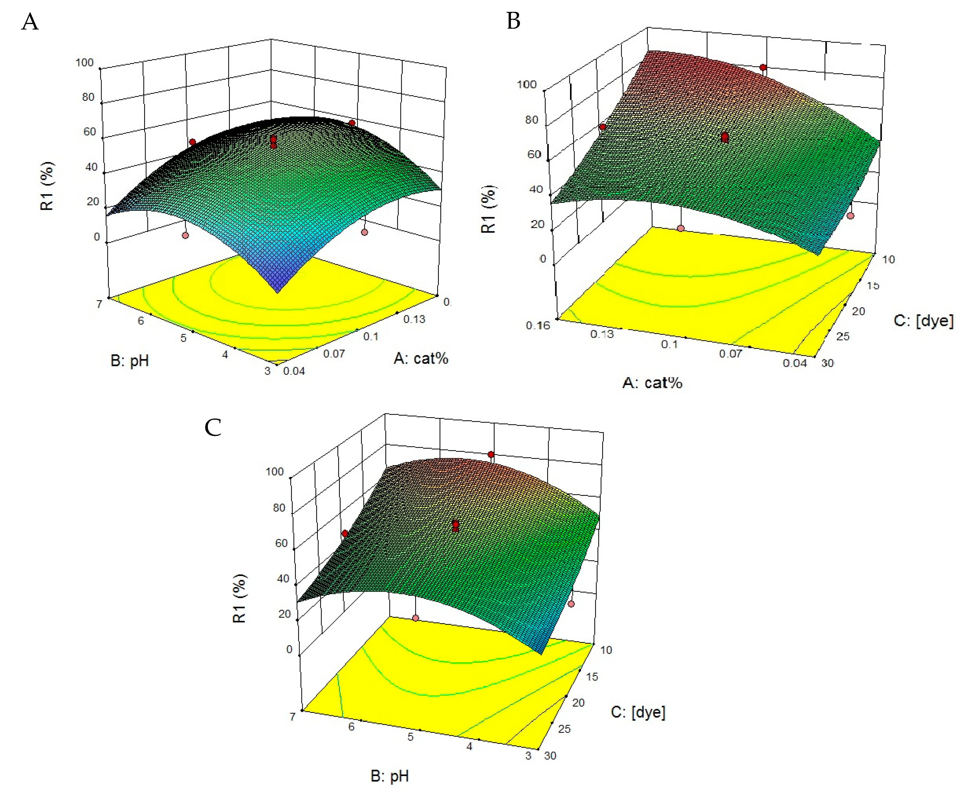 Toxics 09 00254 g009 550
