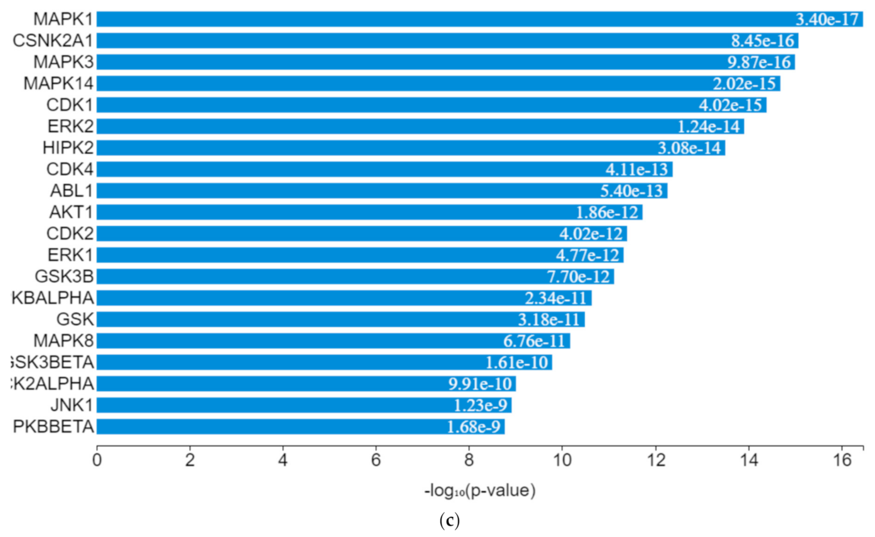 Toxics 09 00255 g007b