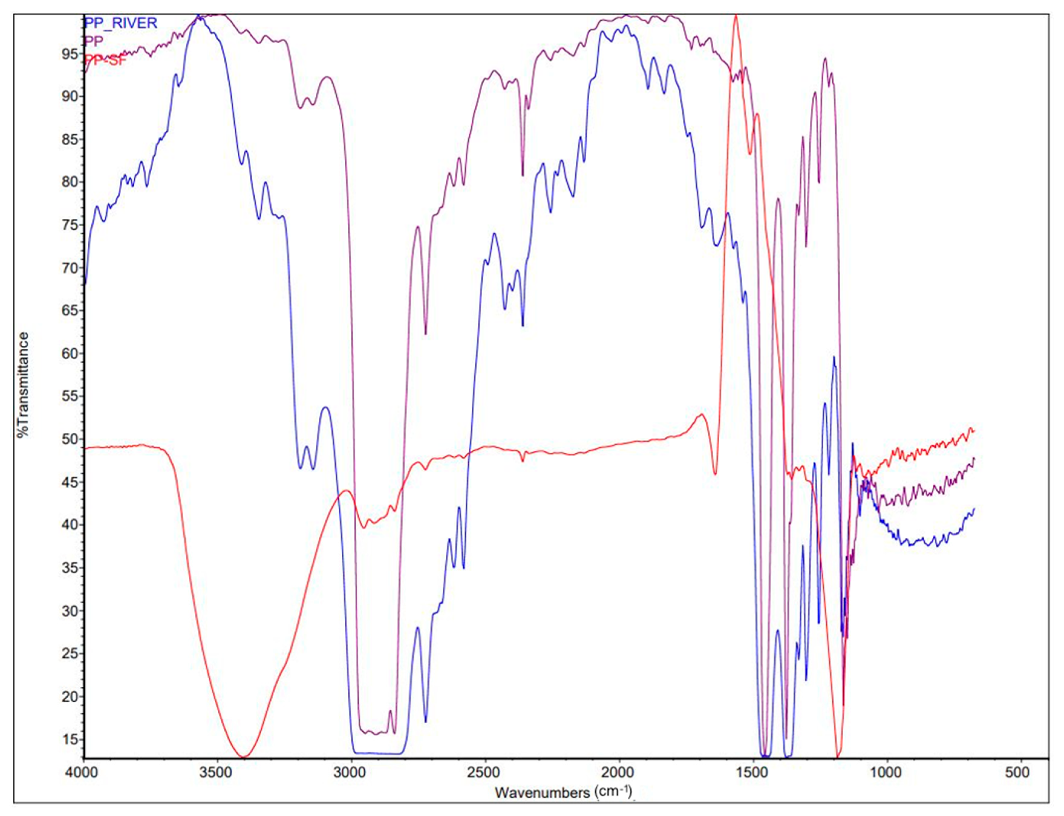Toxics 09 00256 g003 550