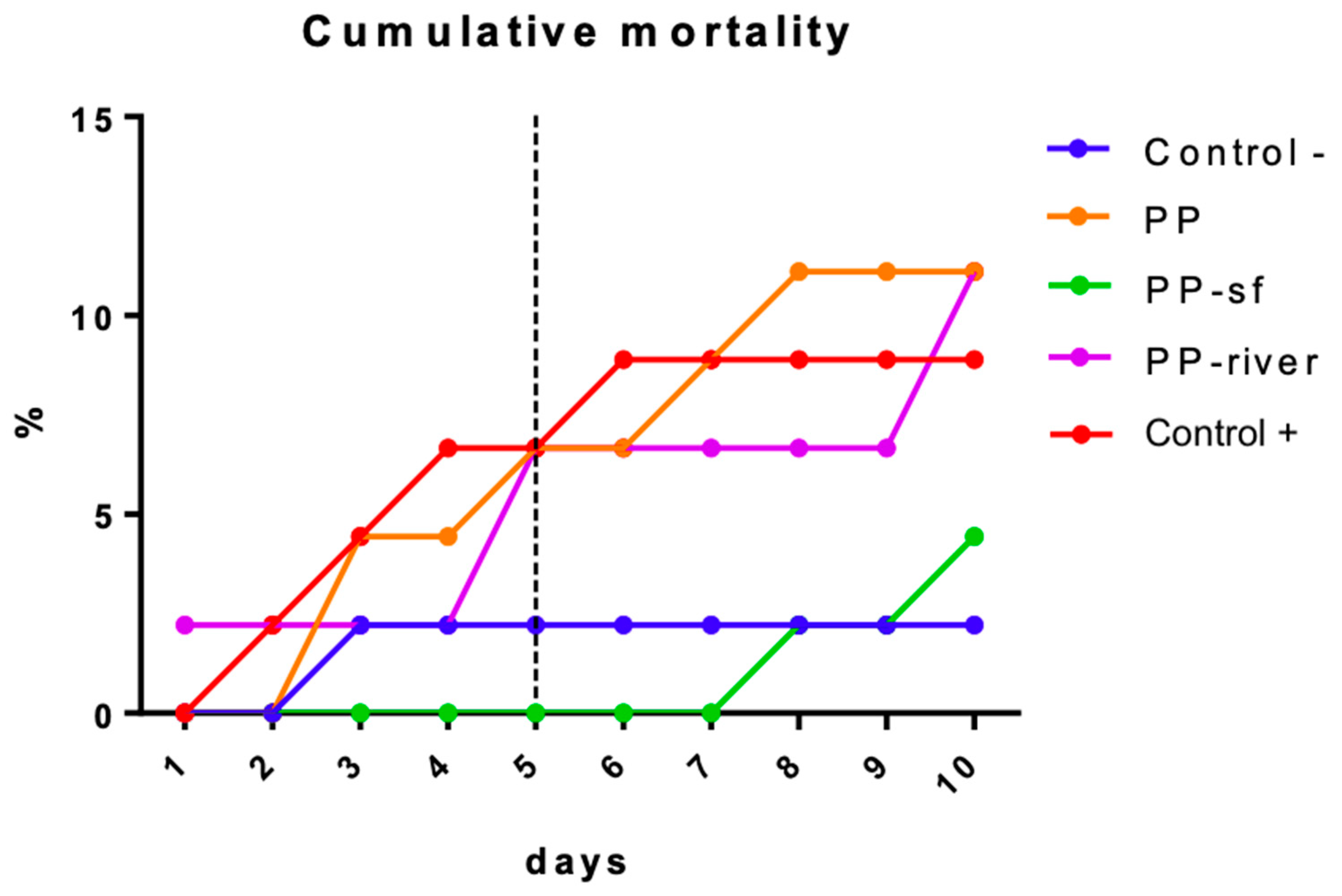 Toxics 09 00256 g005 550