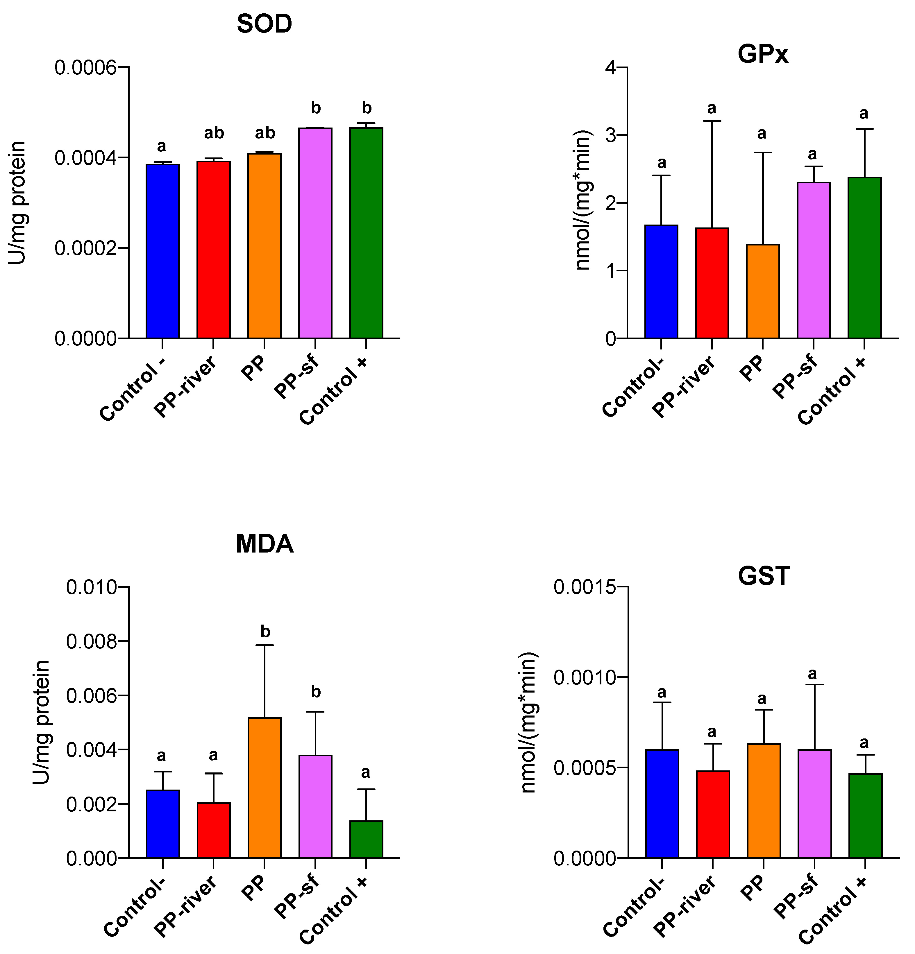 Toxics 09 00256 g006 550