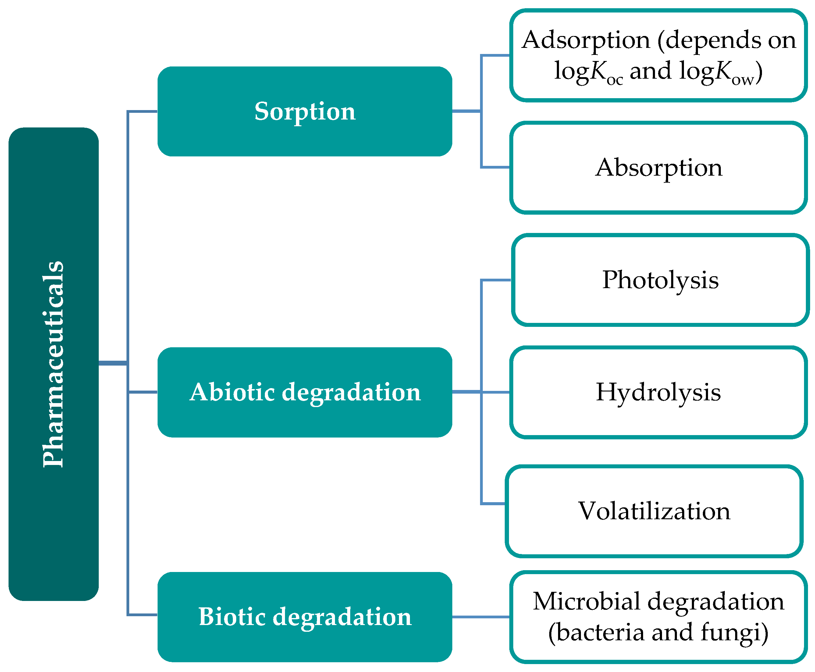 Toxics 09 00257 g001 Toxics 09 00257 g001