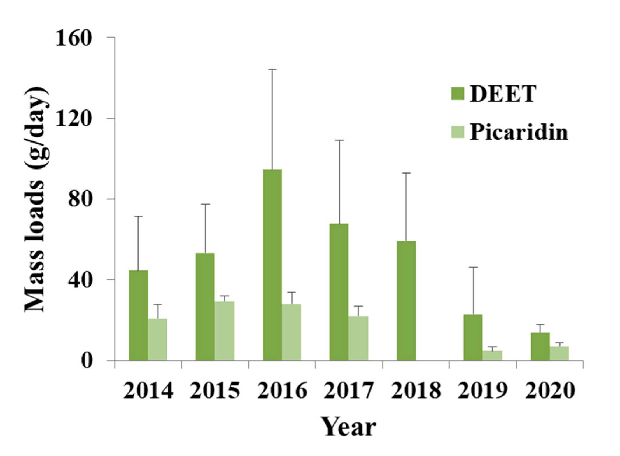 Toxics 09 00260 g004 550