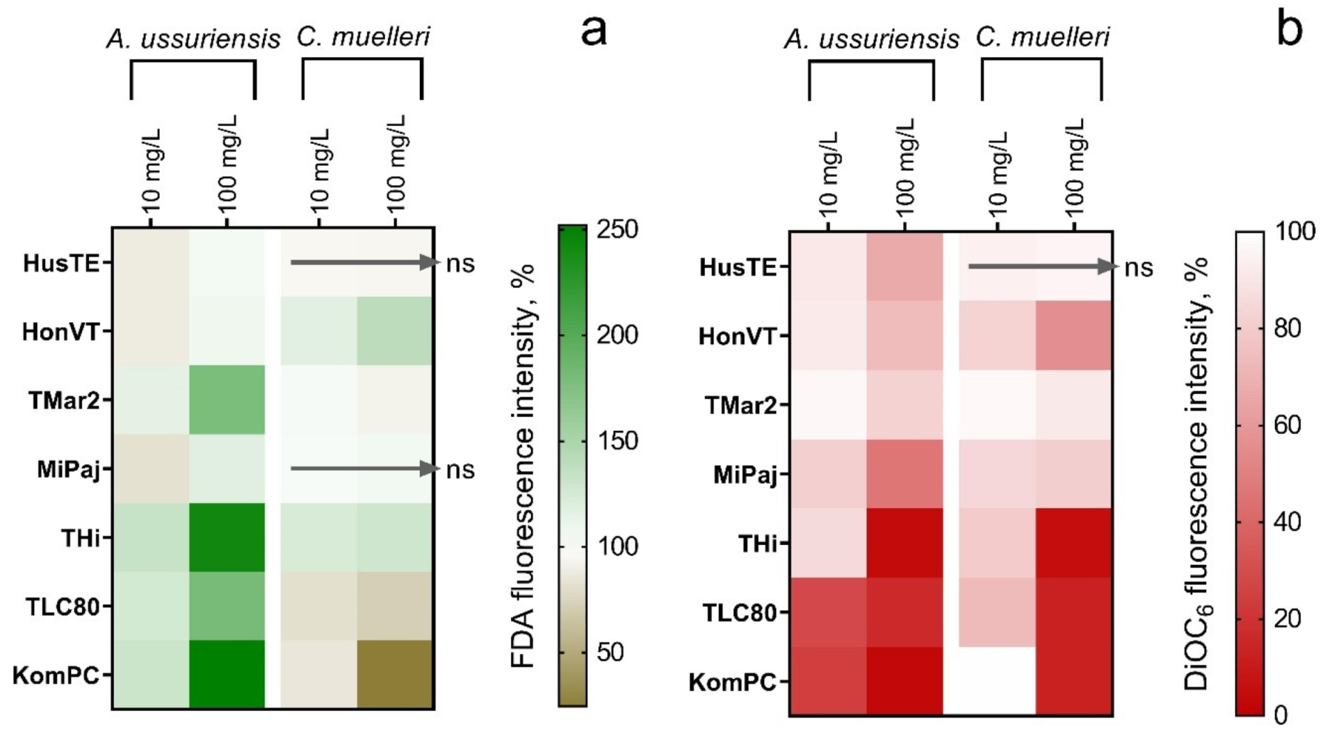 Toxics 09 00261 g003
