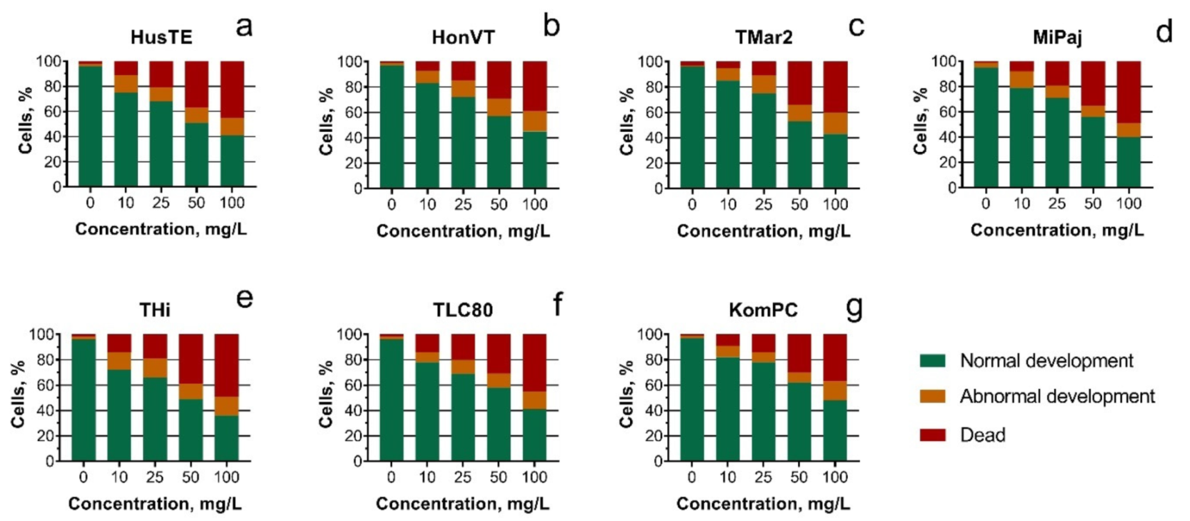Toxics 09 00261 g006