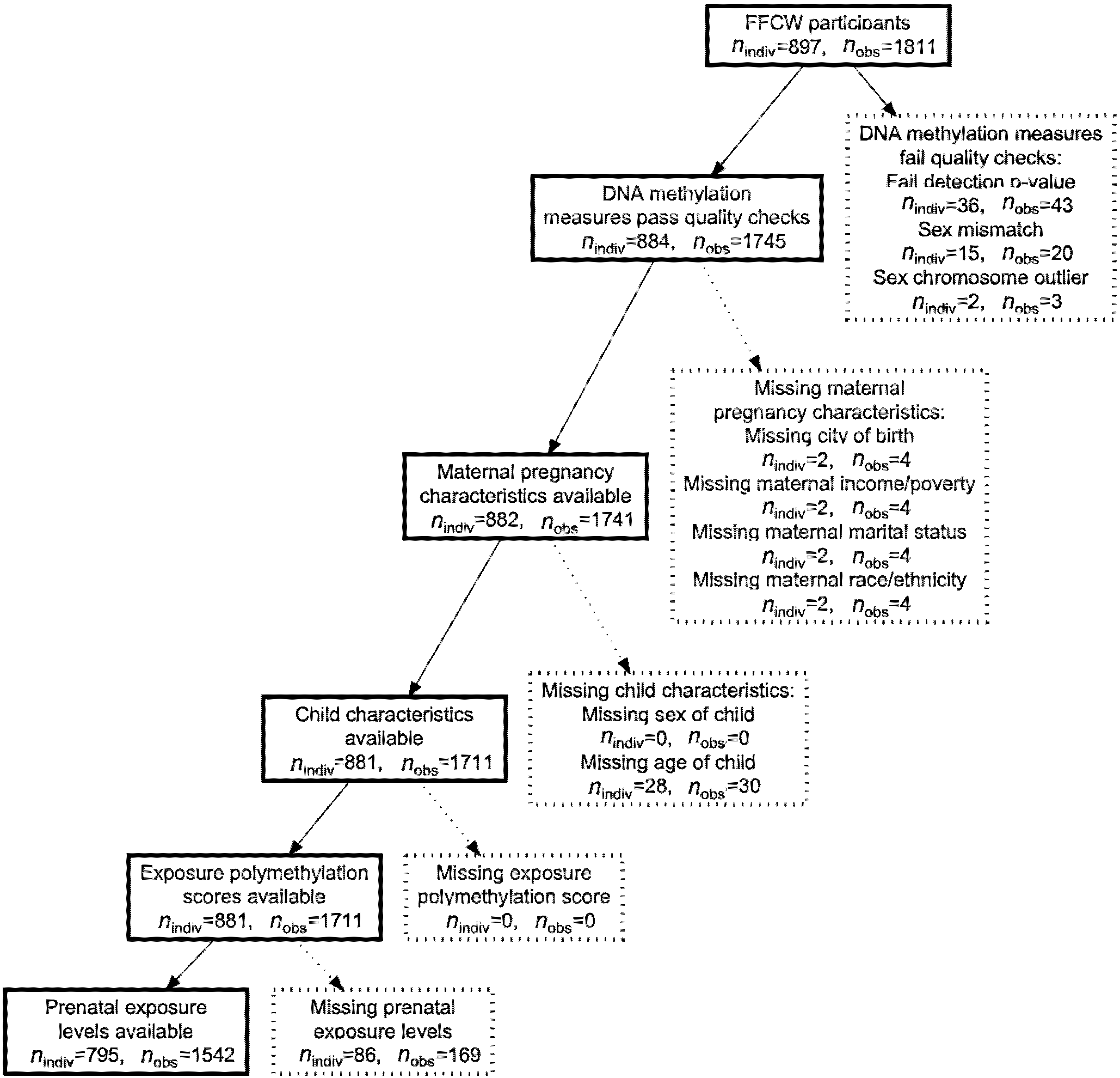 Toxics 09 00262 g001 550