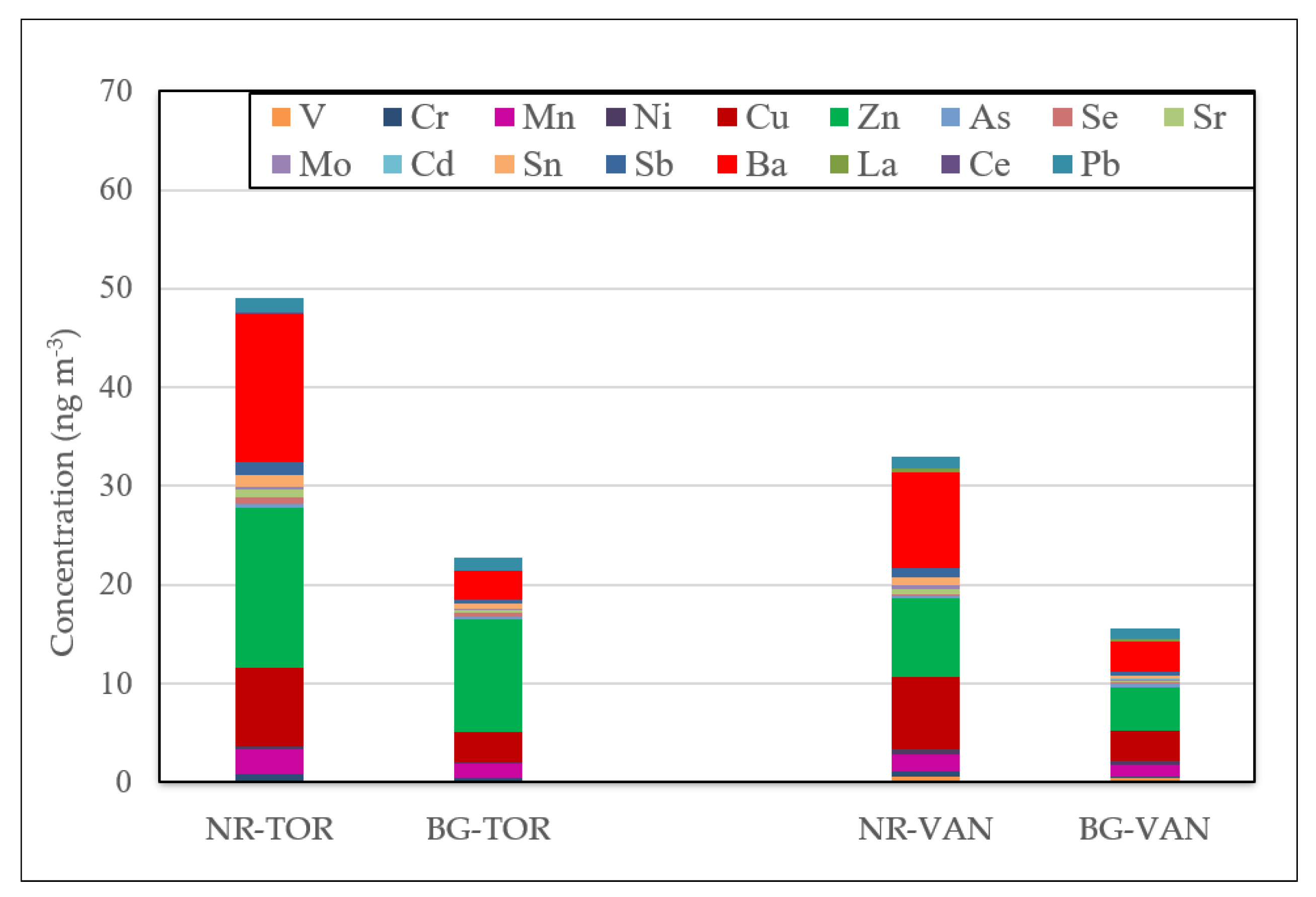 Toxics 09 00264 g002 550